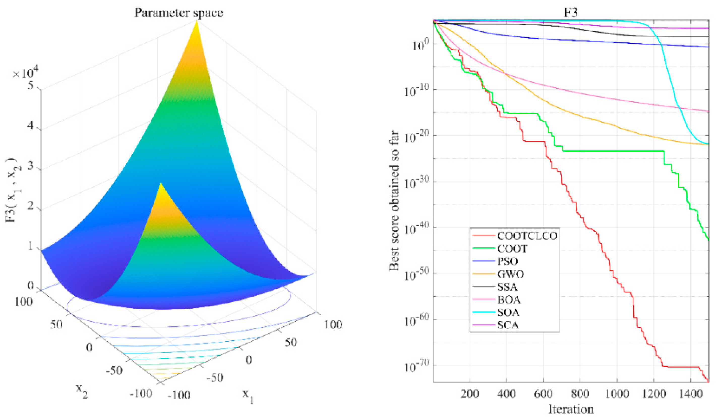 Sensors 22 03383 g006