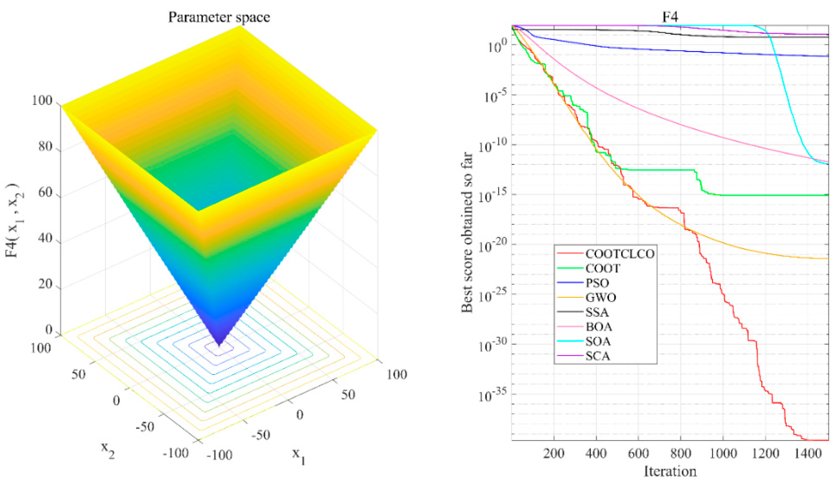 Sensors 22 03383 g007