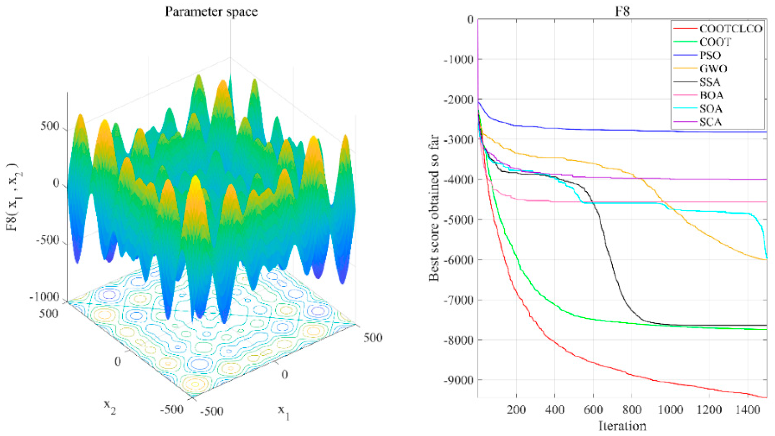 Sensors 22 03383 g008
