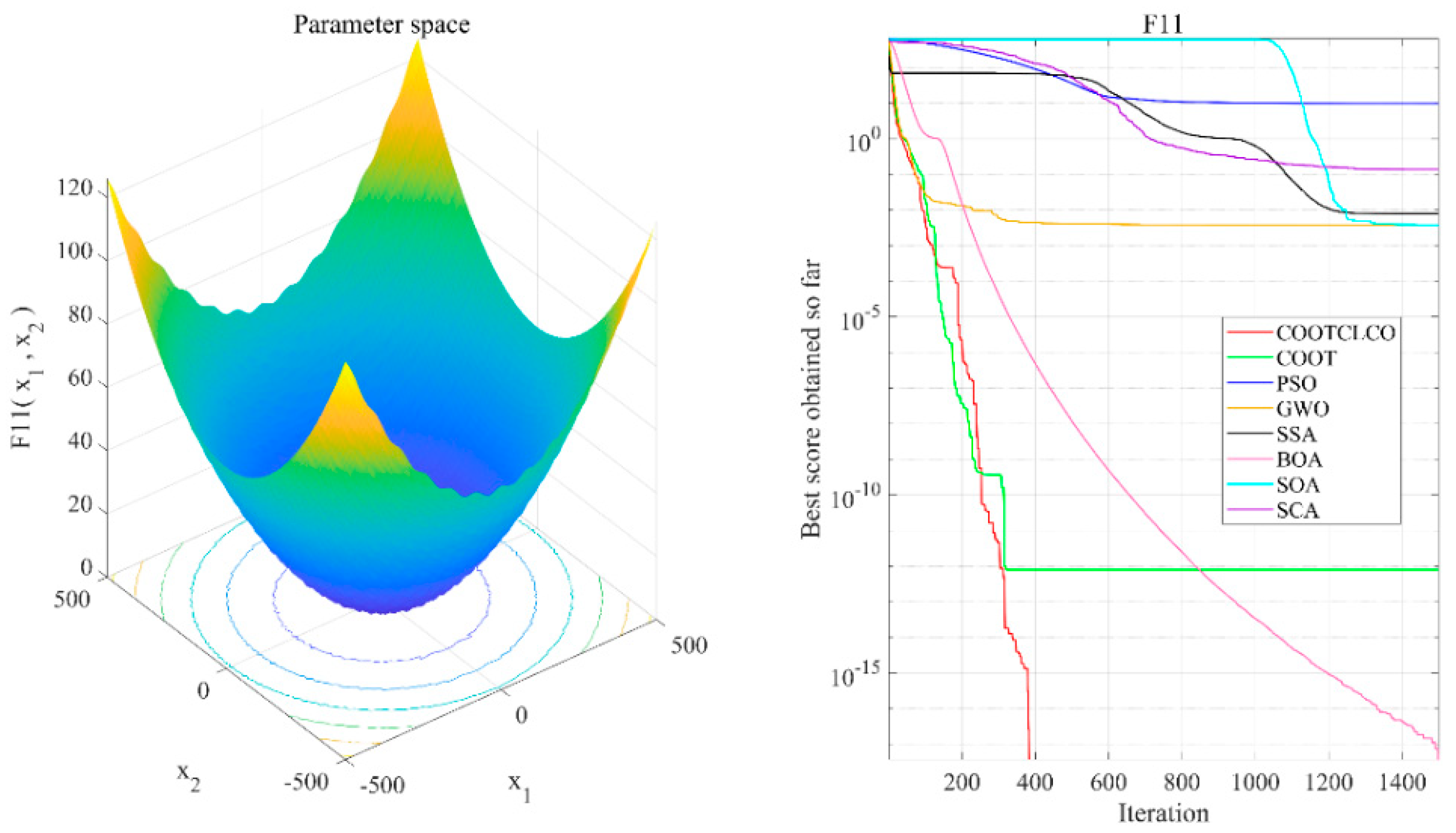 Sensors 22 03383 g009