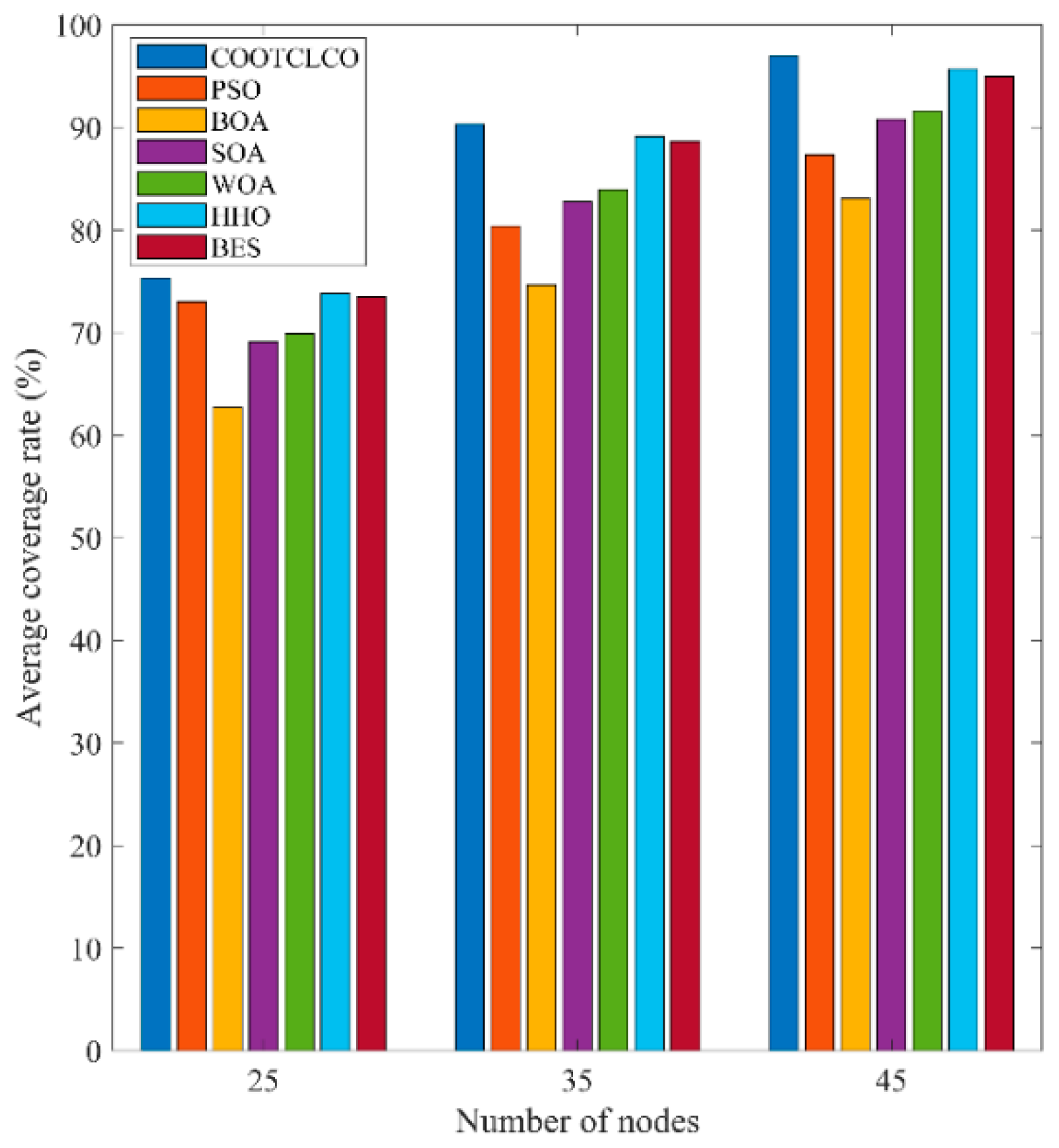 Sensors 22 03383 g014