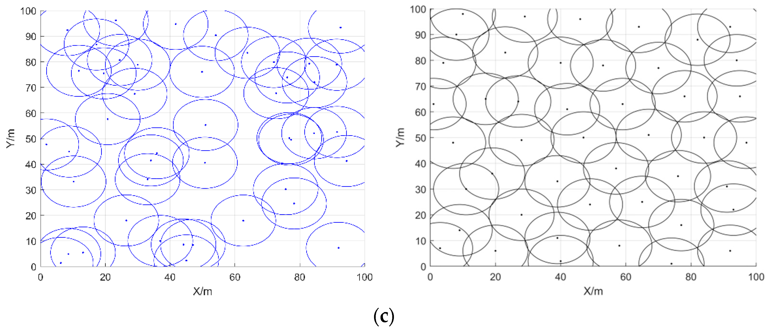 Sensors 22 03383 g017b