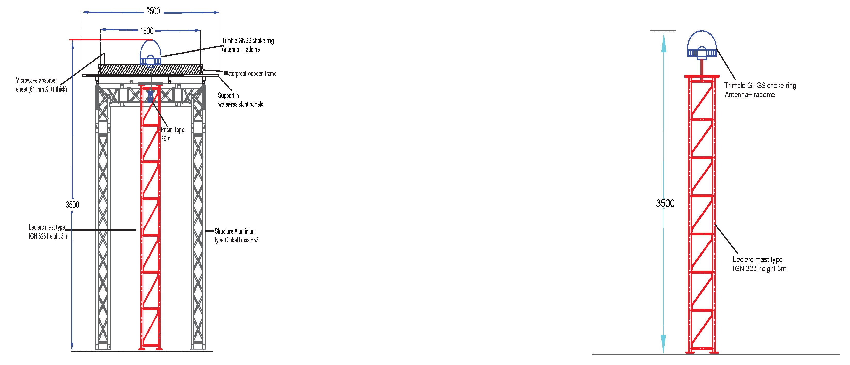 Sensors 22 03384 g003 550