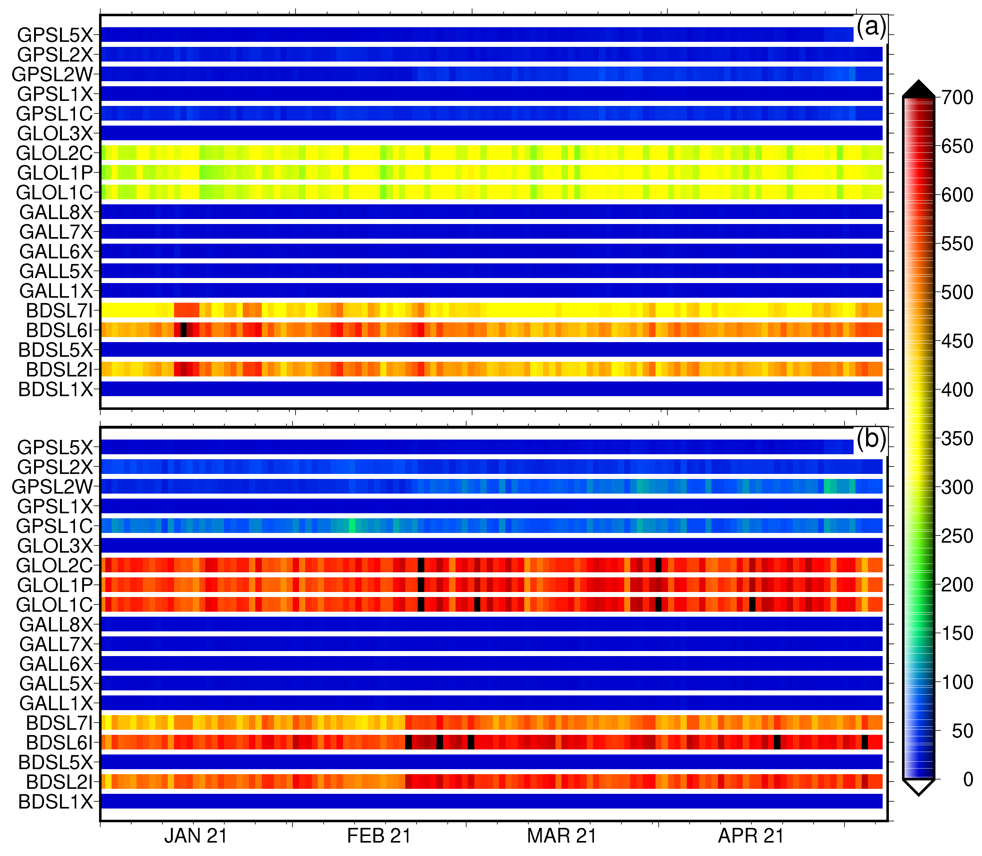 Sensors 22 03384 g007 550