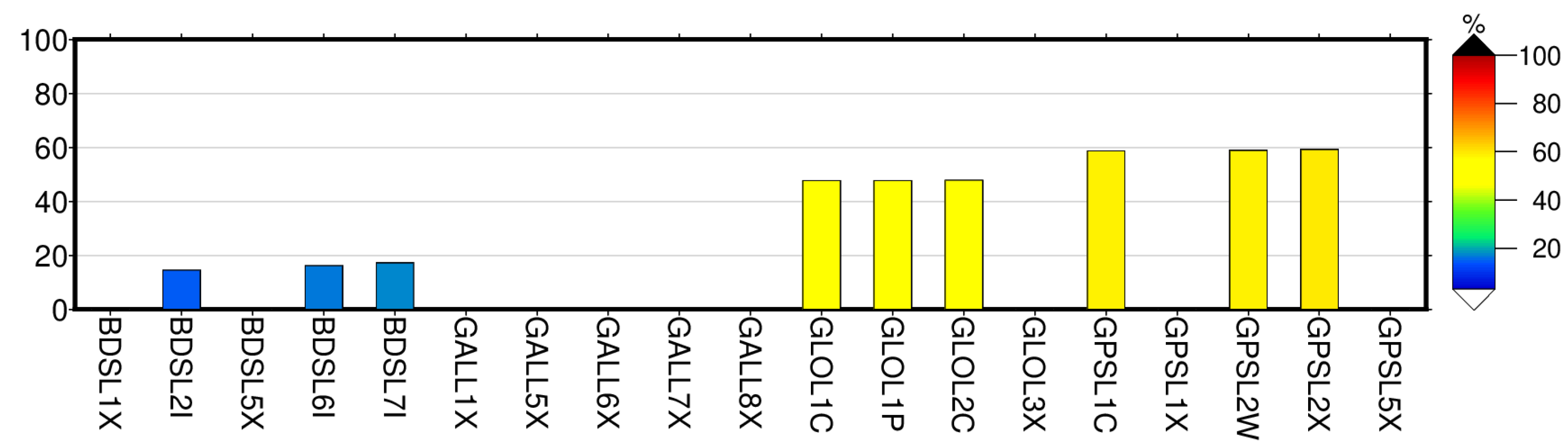 Sensors 22 03384 g008 550