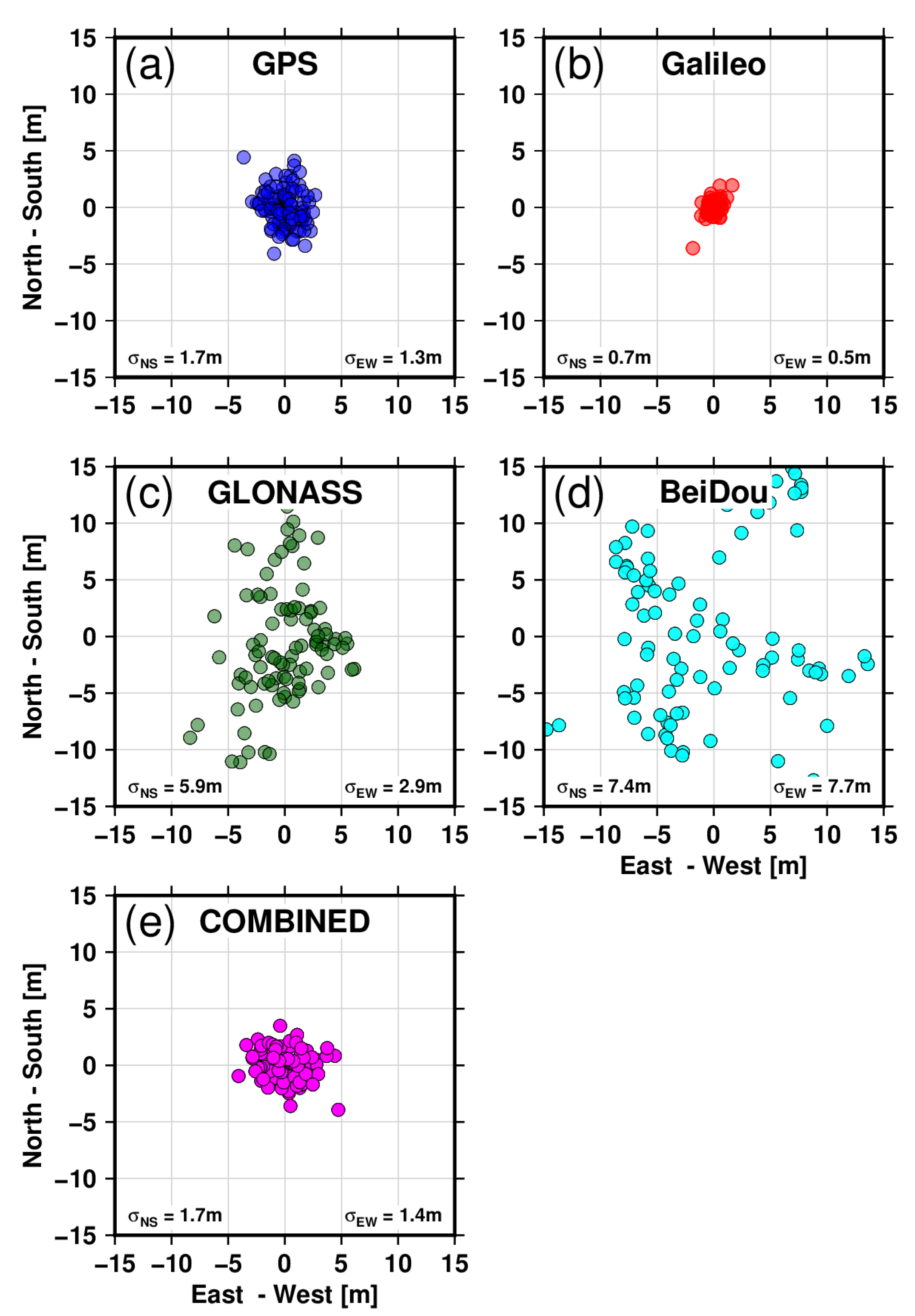 Sensors 22 03384 g011 550
