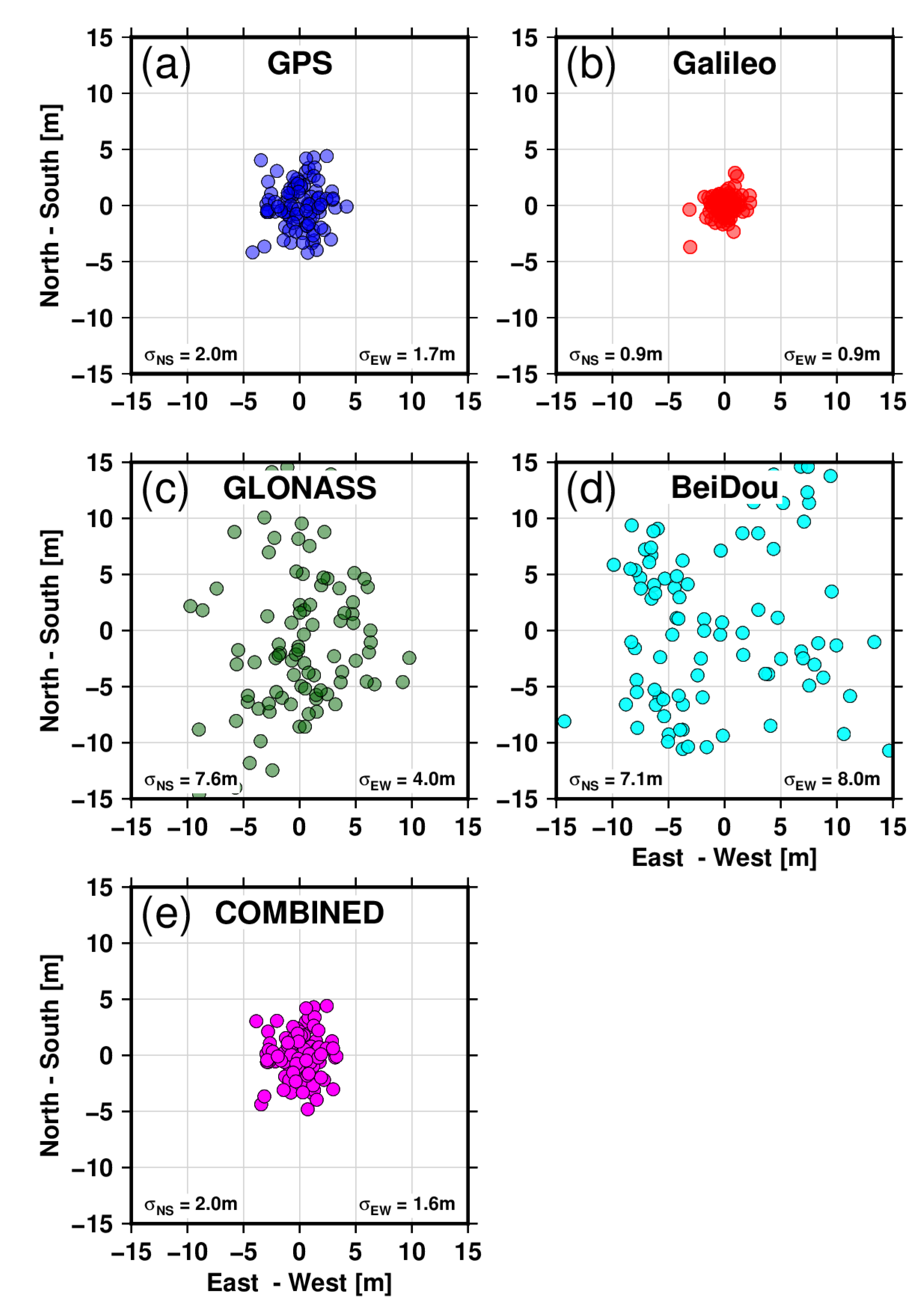 Sensors 22 03384 g012 550