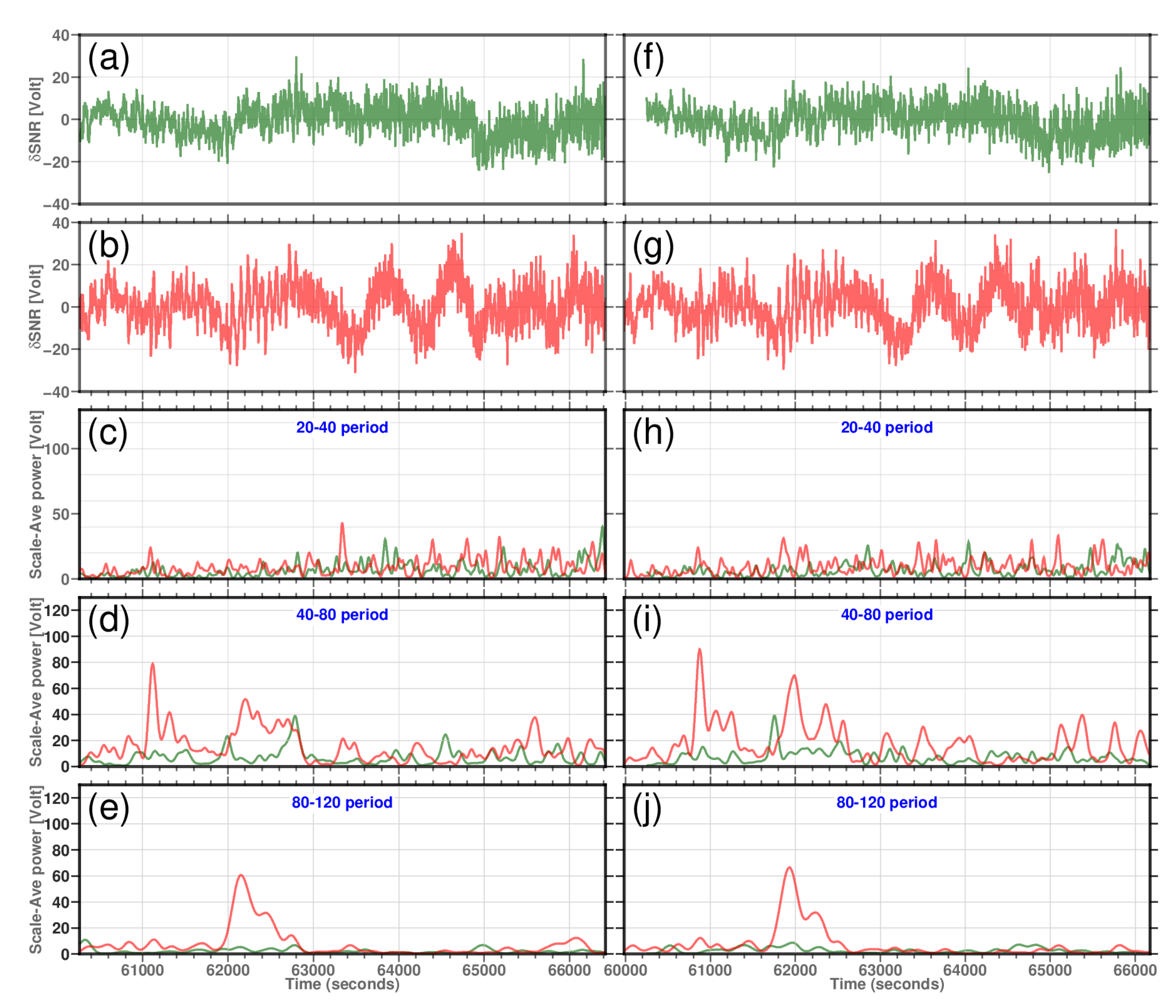 Sensors 22 03384 g014 550