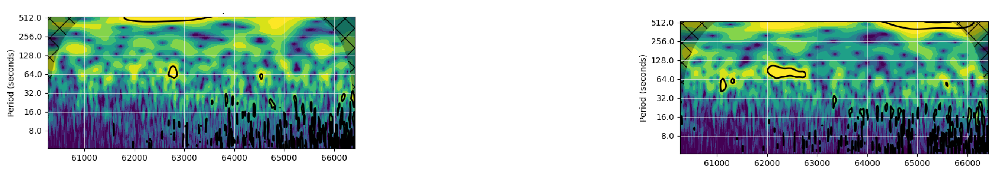 Sensors 22 03384 g015 550