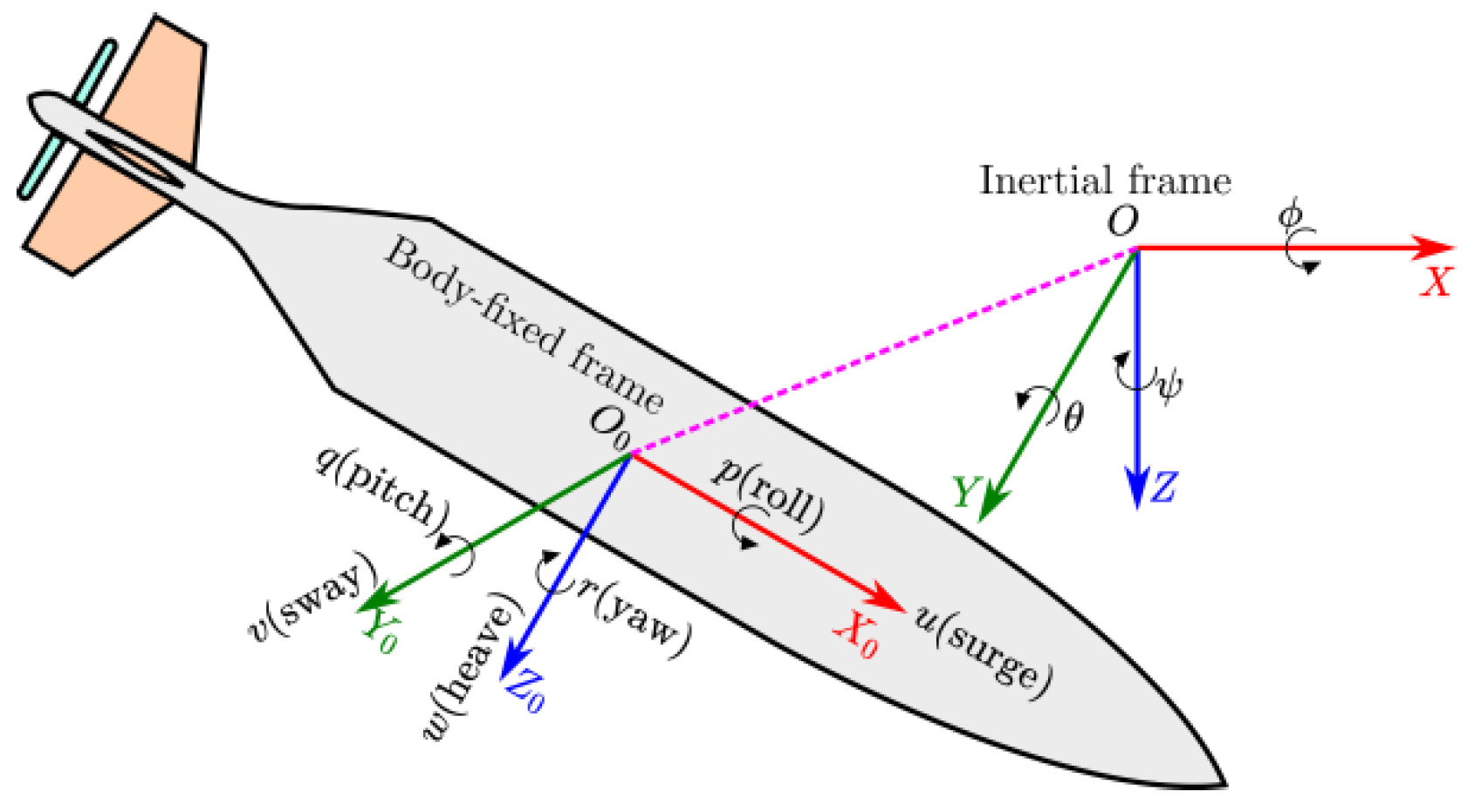 Sensors 22 03385 g001