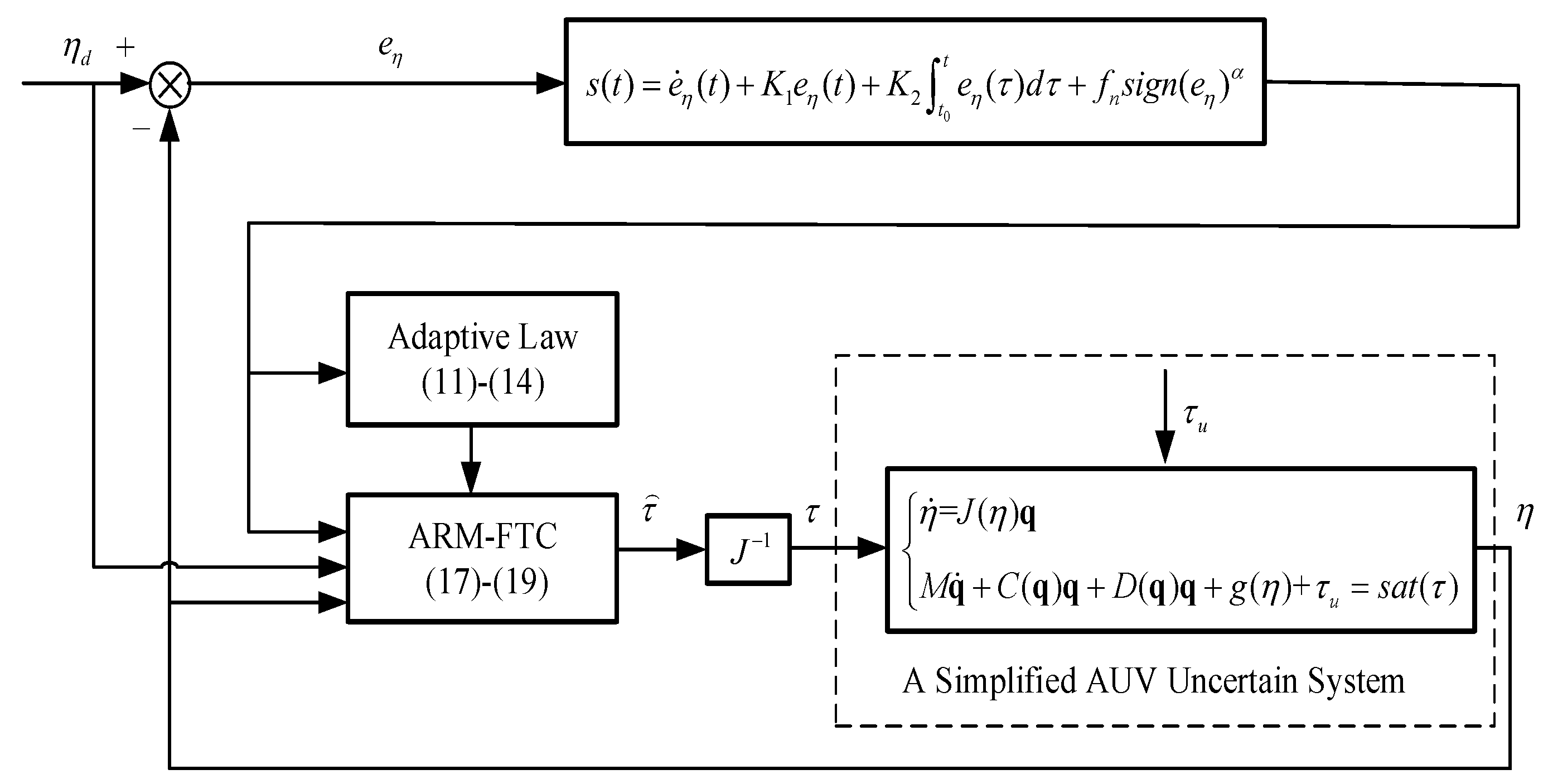 Sensors 22 03385 g002