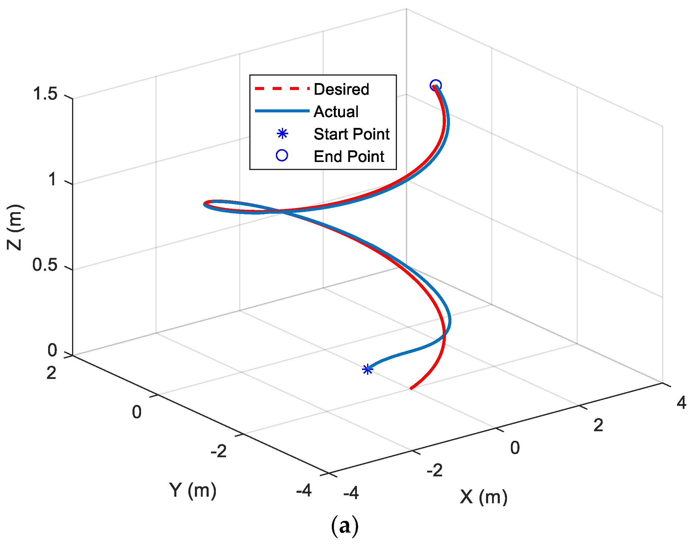 Sensors 22 03385 g003a