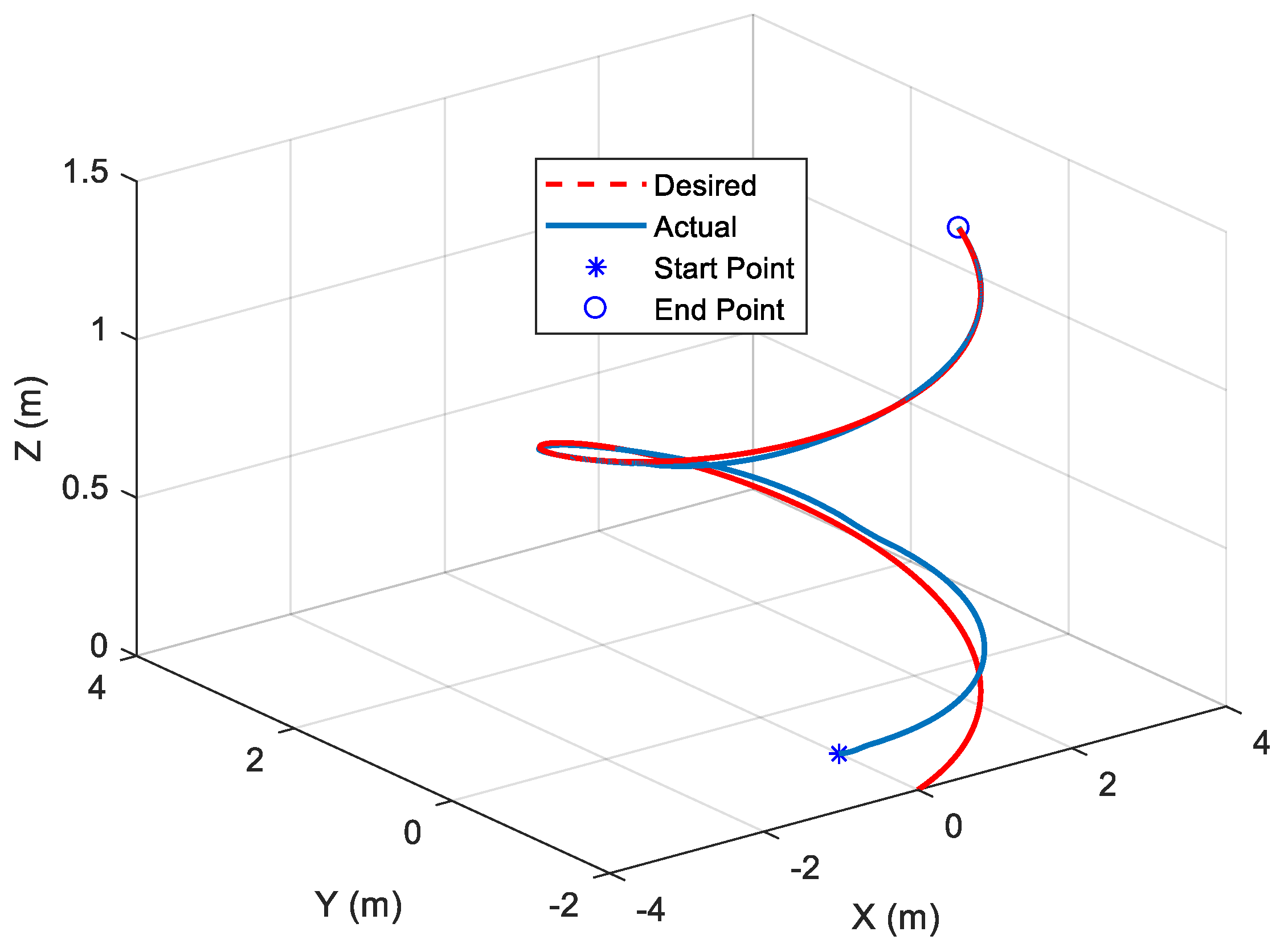 Sensors 22 03385 g005 550