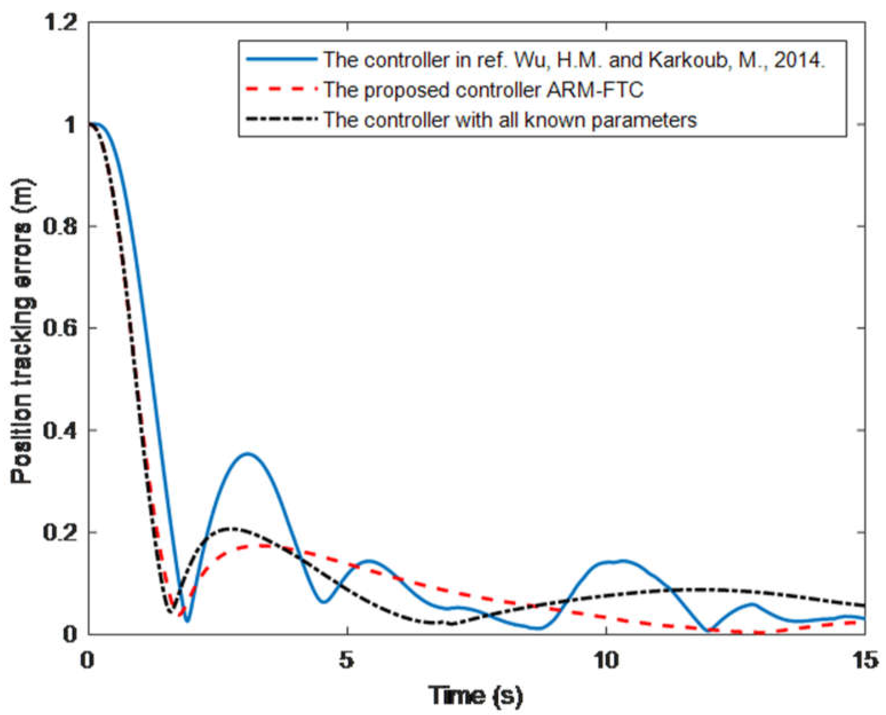 Sensors 22 03385 g006