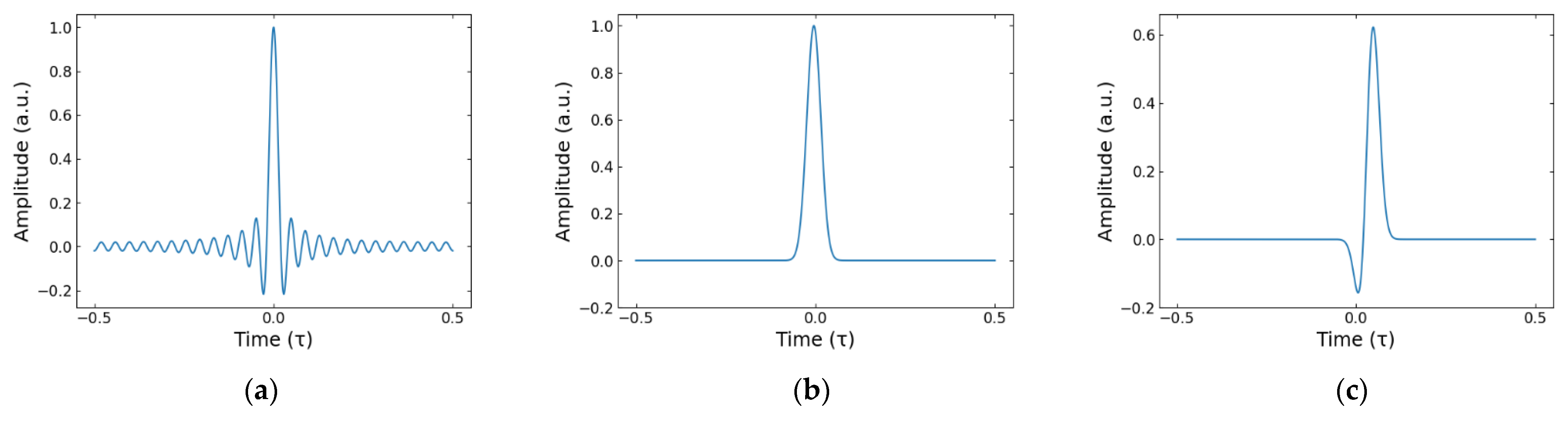 Sensors 22 03387 g001 550