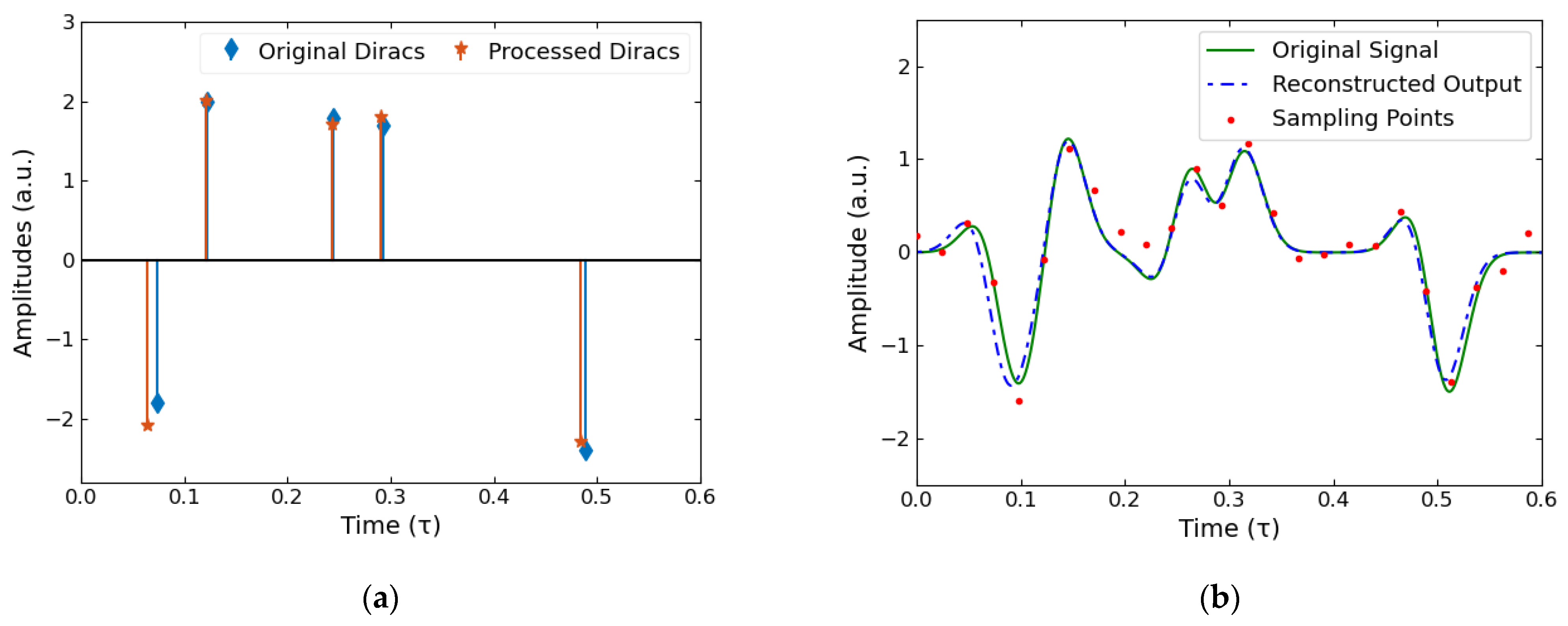 Sensors 22 03387 g003 550