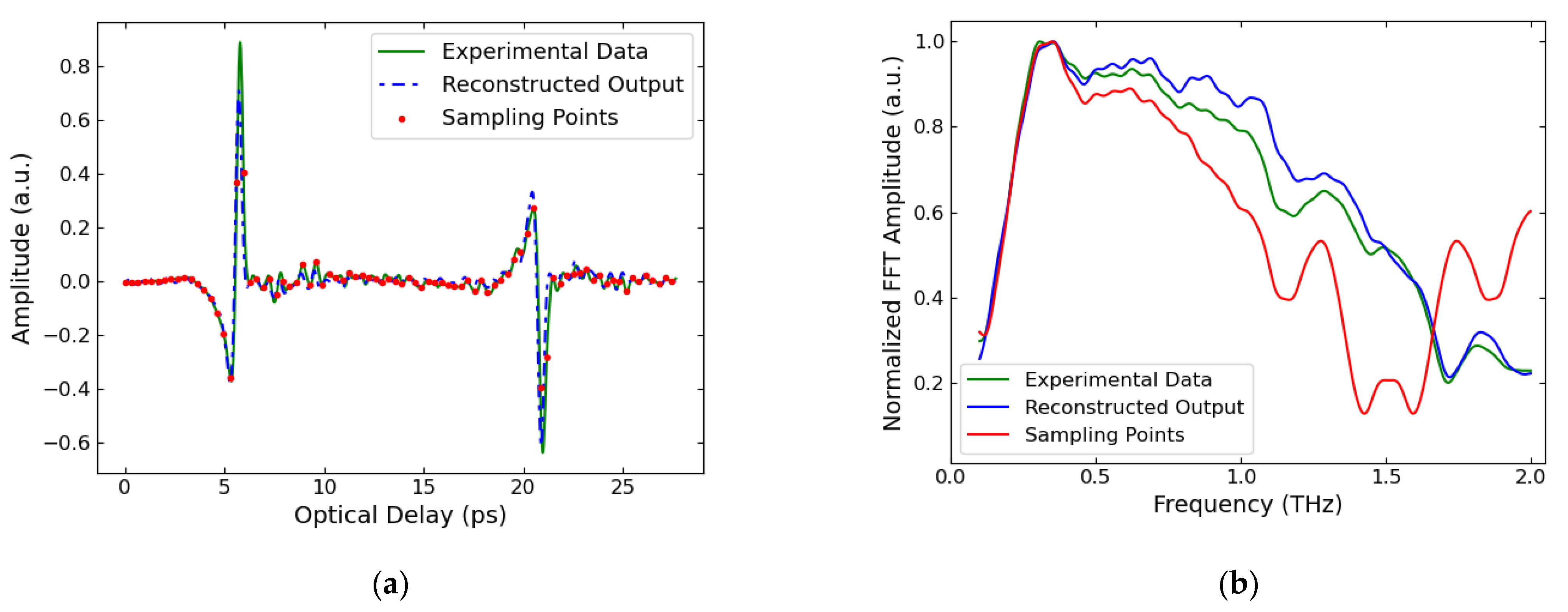 Sensors 22 03387 g004 550