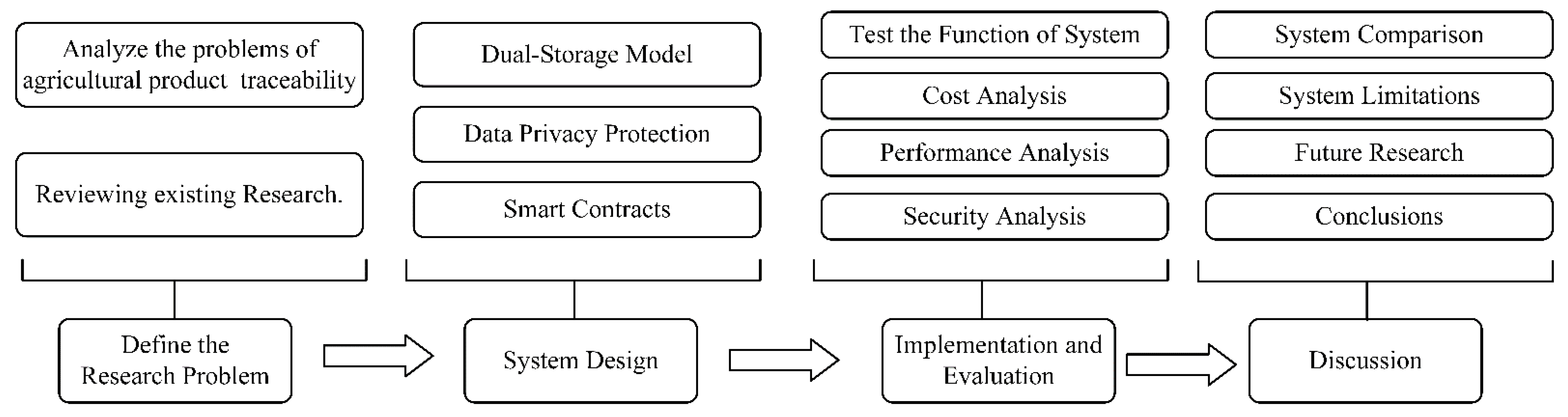 Sensors 22 03388 g001 550