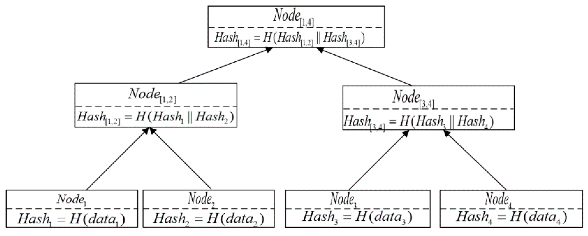 Sensors 22 03388 g005 550