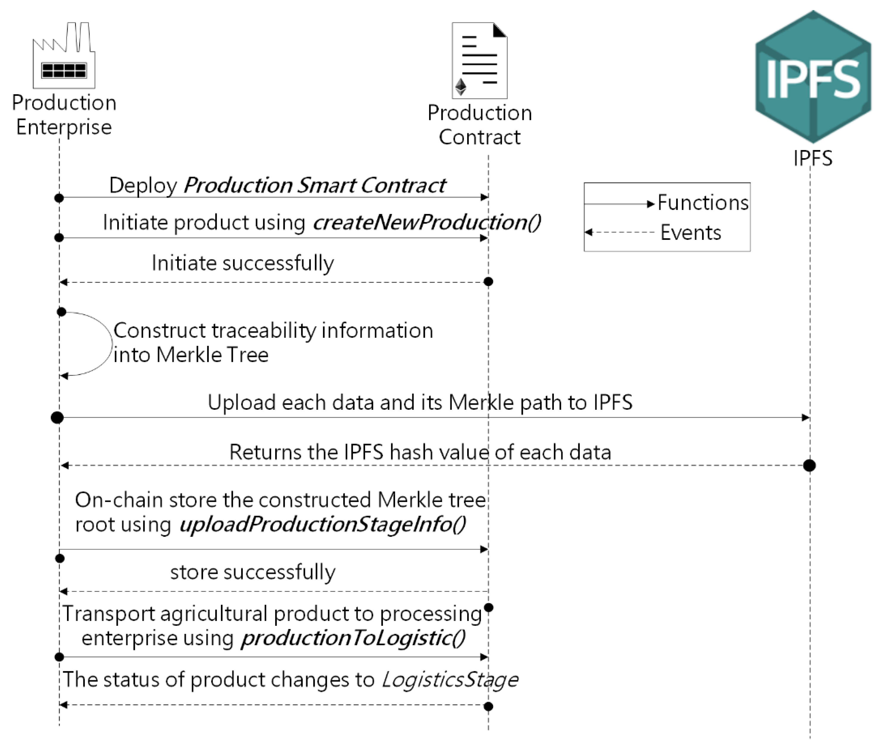 Sensors 22 03388 g007 550