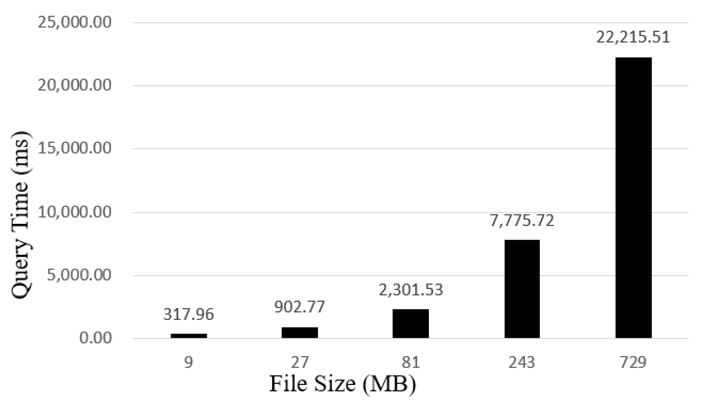 Sensors 22 03388 g010 550