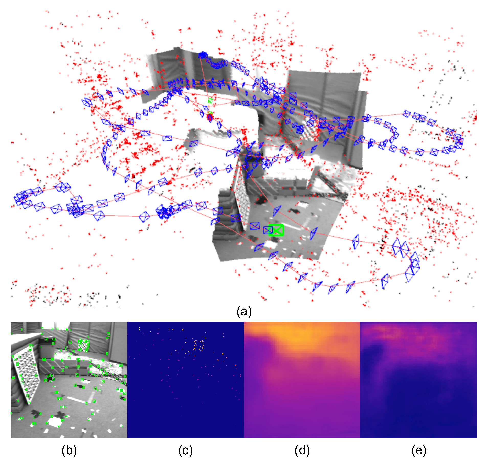 Sensors Free FullText DiTSLAM RealTime Dense VisualInertial