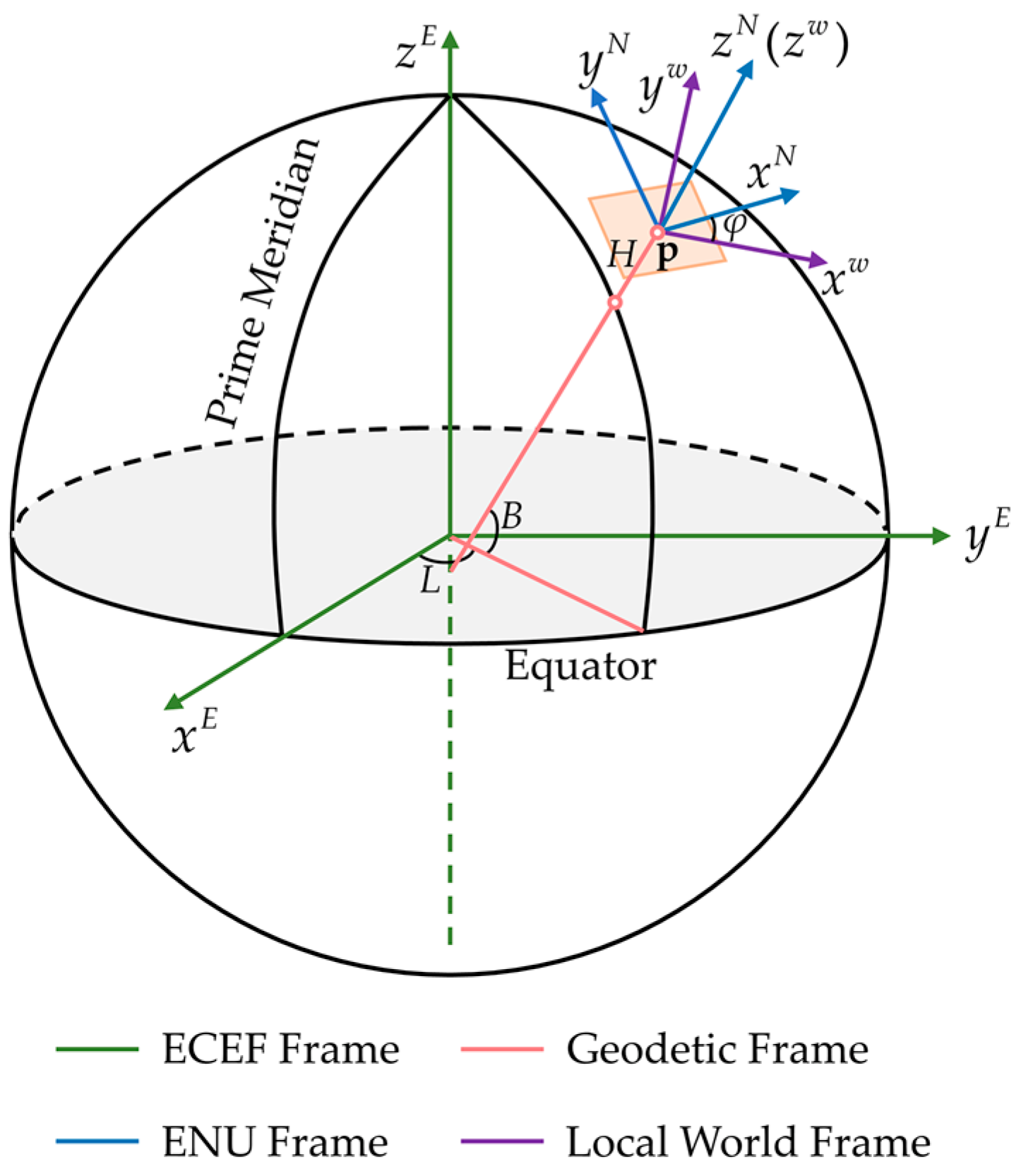 Sensors 22 03391 g001 550