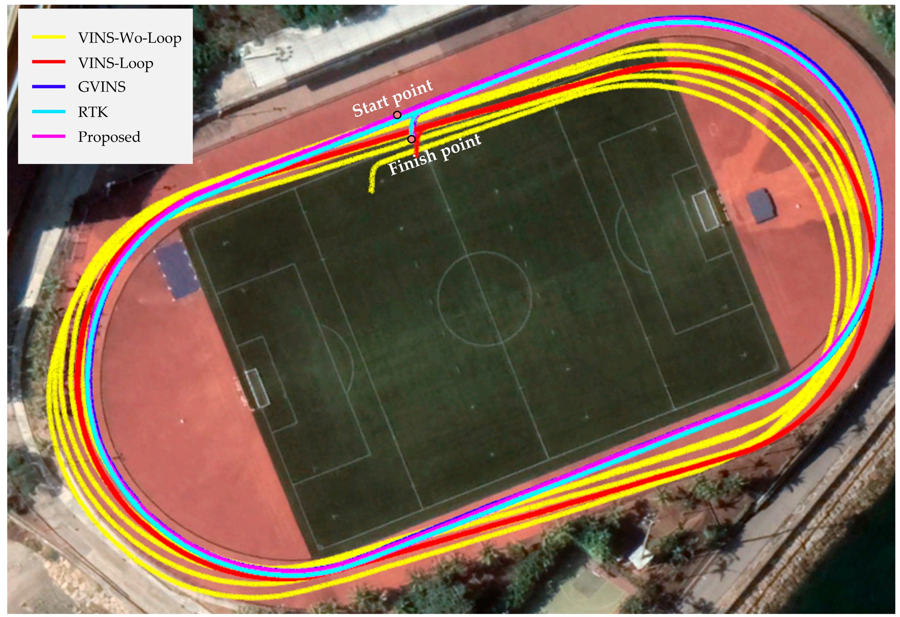 Sensors 22 03391 g005 550