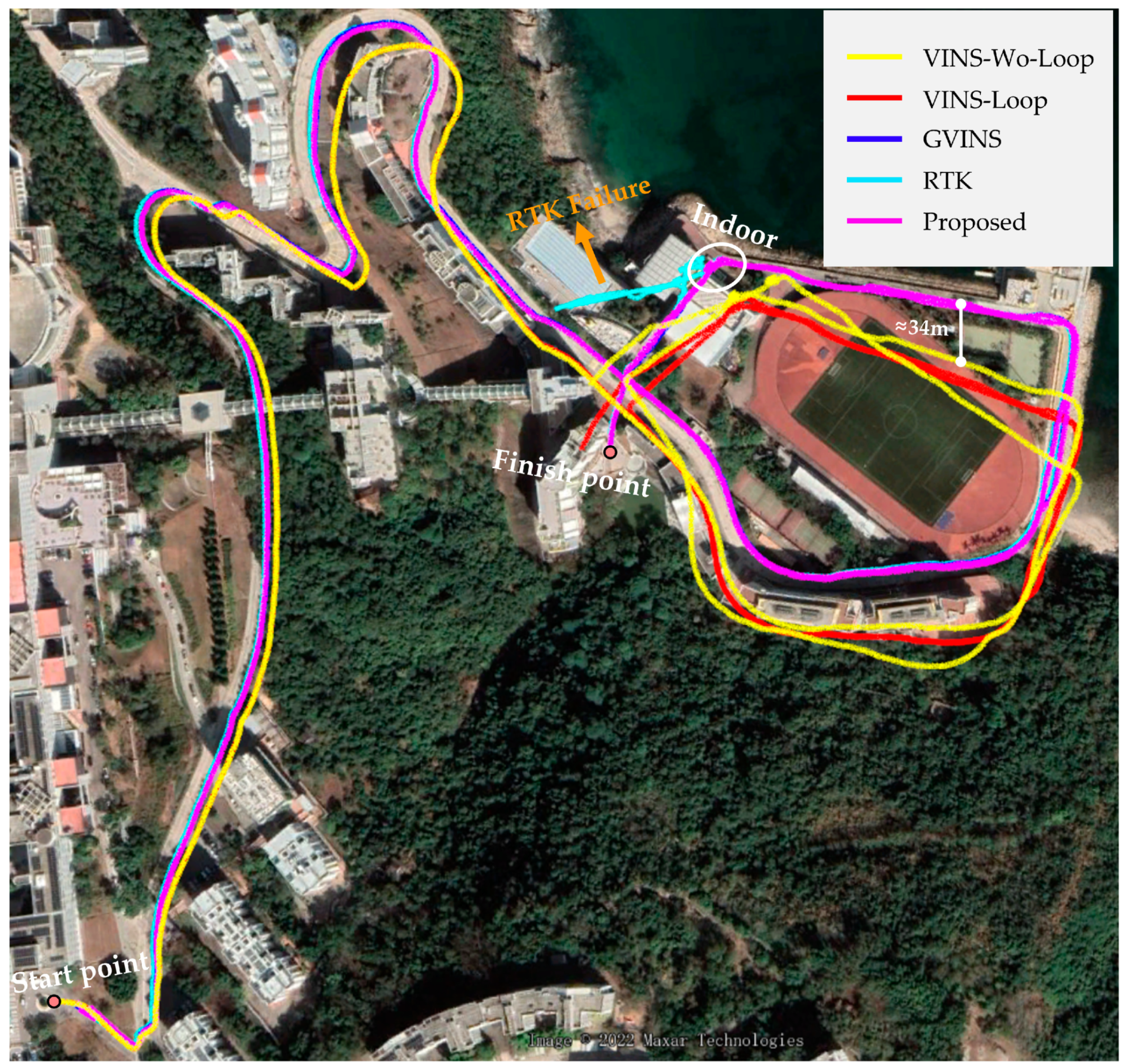 Sensors 22 03391 g007 550