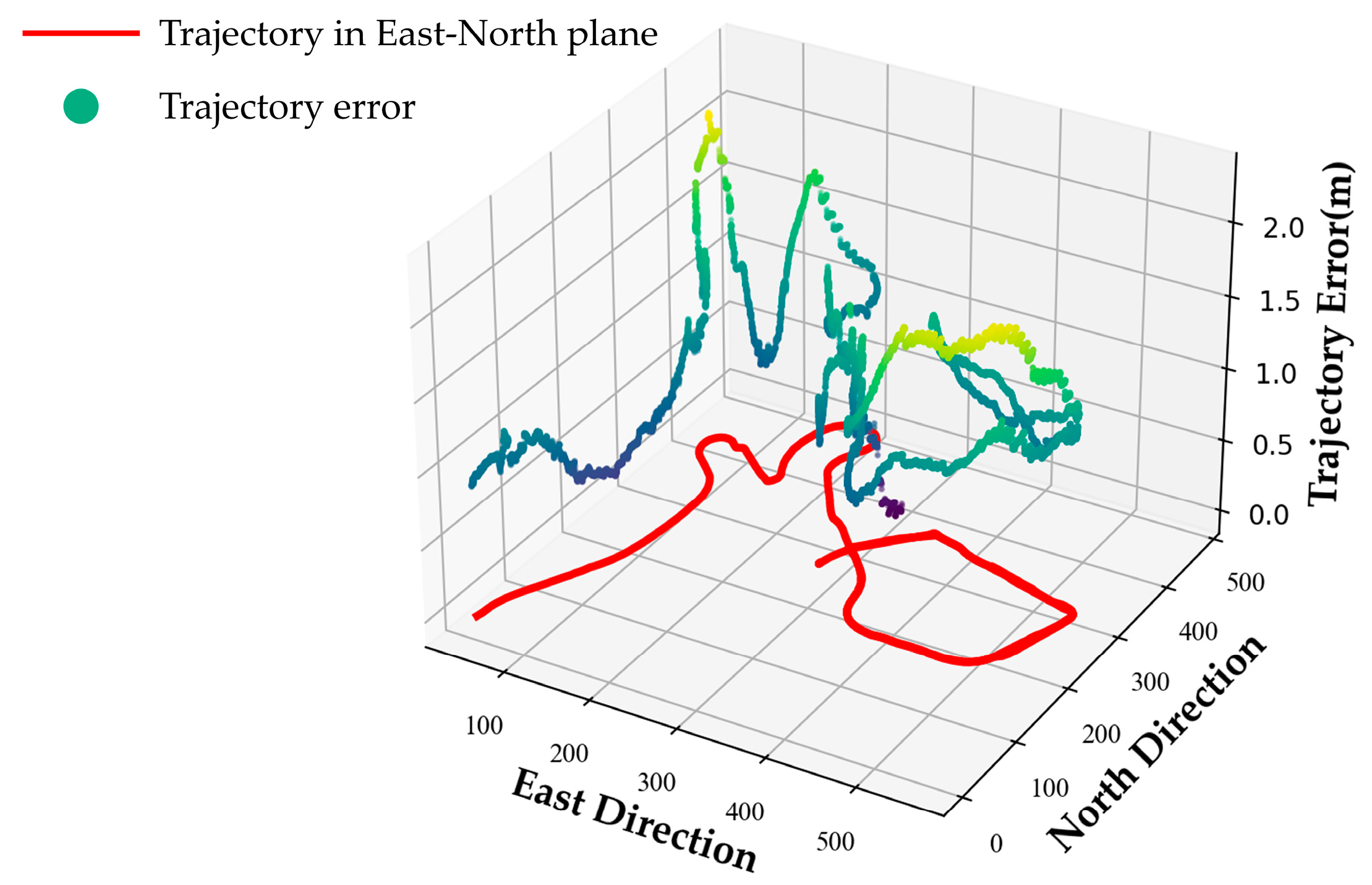 Sensors 22 03391 g009 550