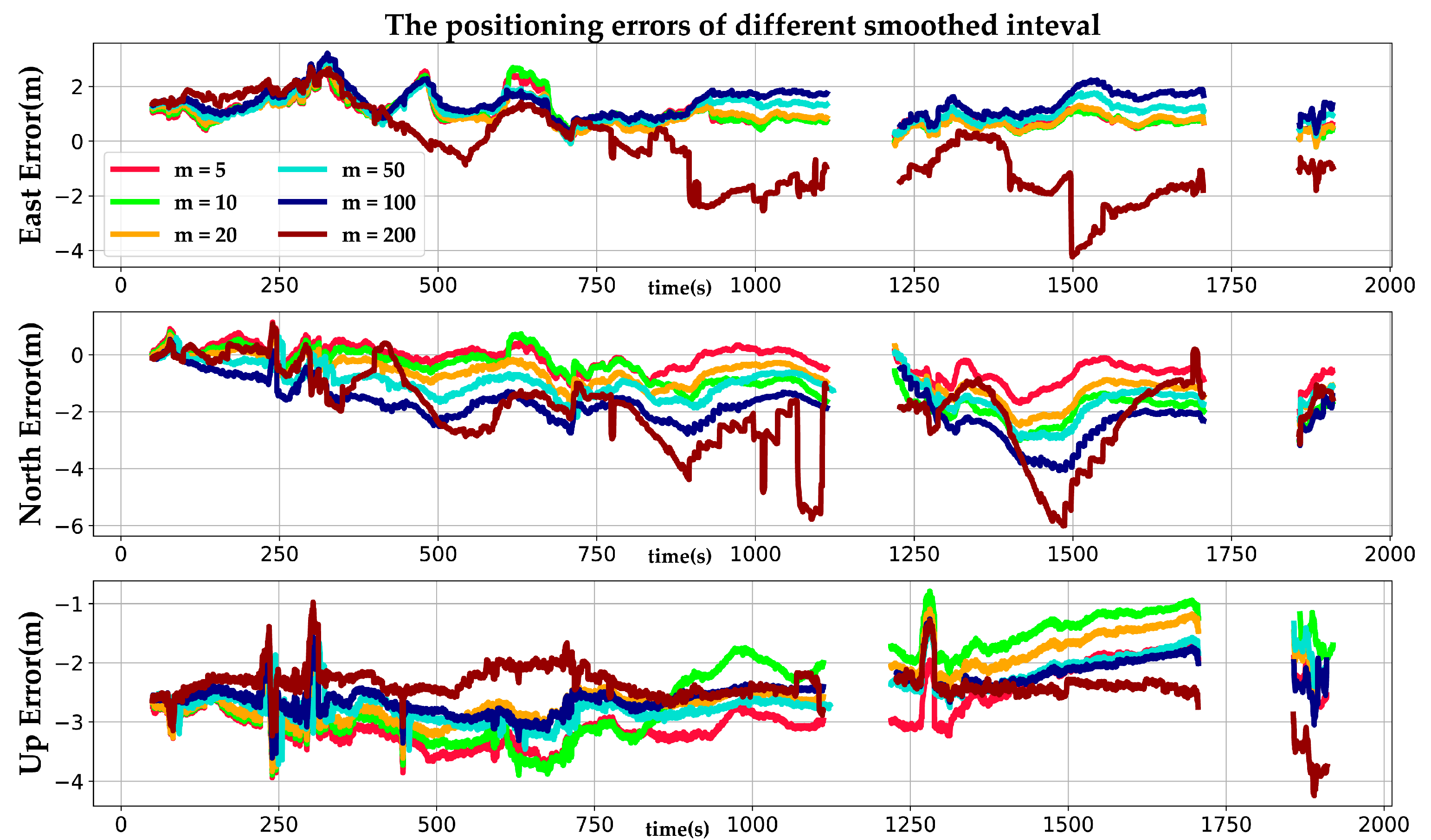 Sensors 22 03391 g011 550