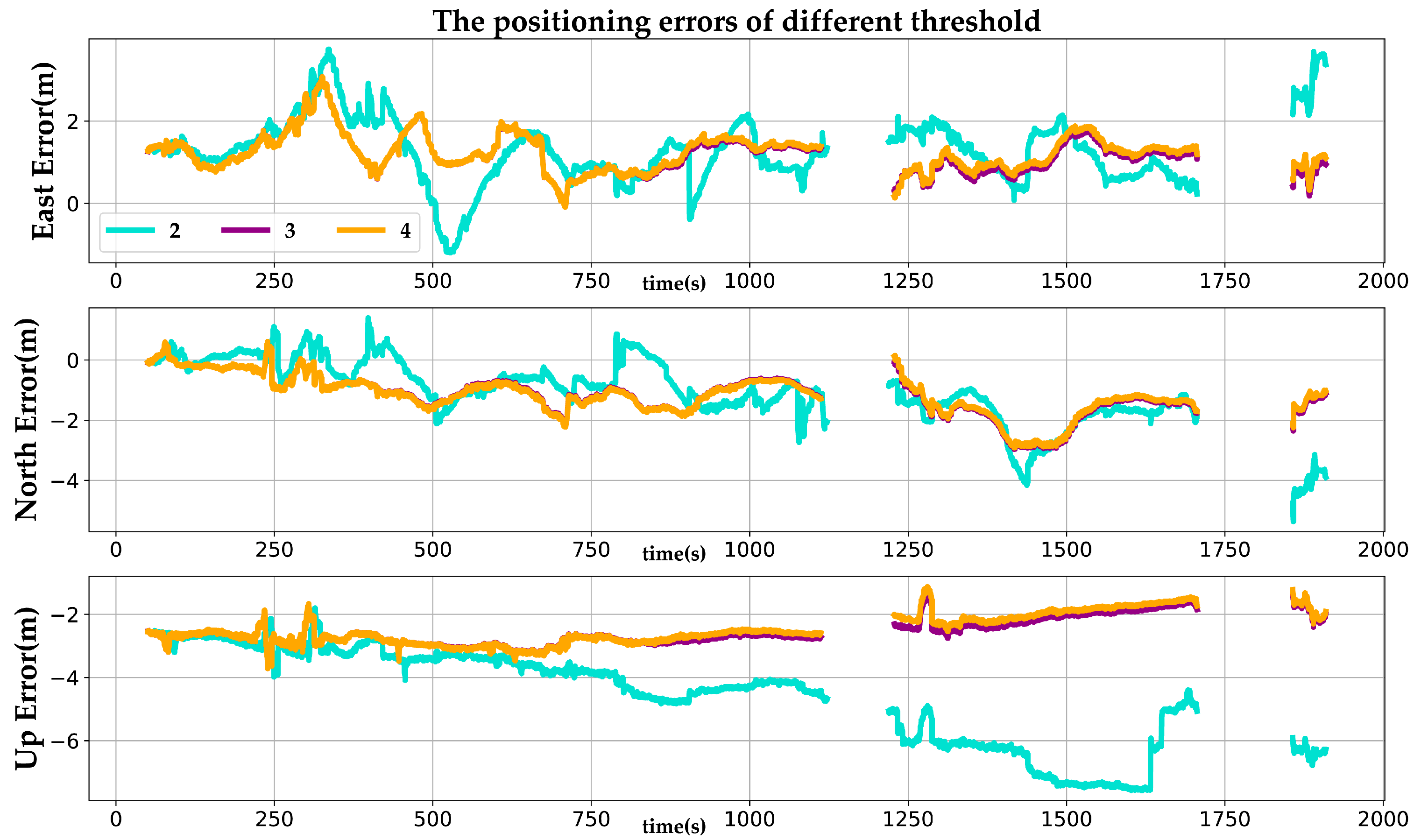 Sensors 22 03391 g012 550