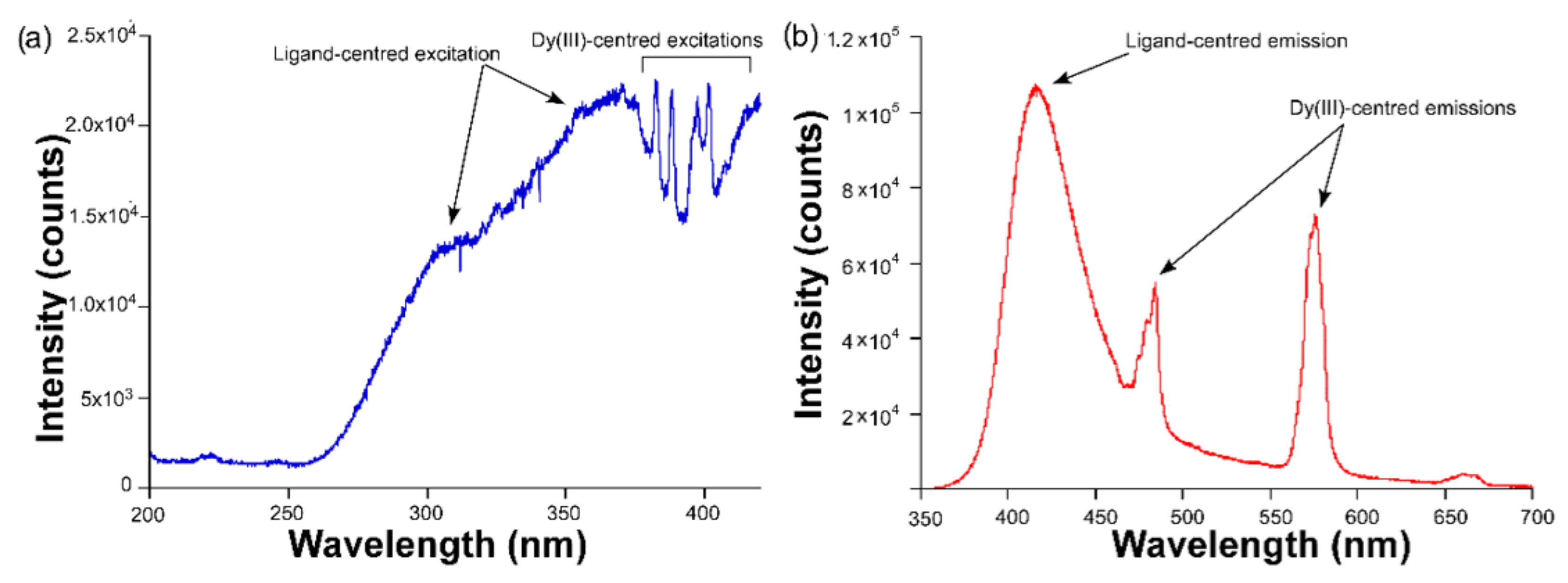 Sensors 22 03392 g004 550