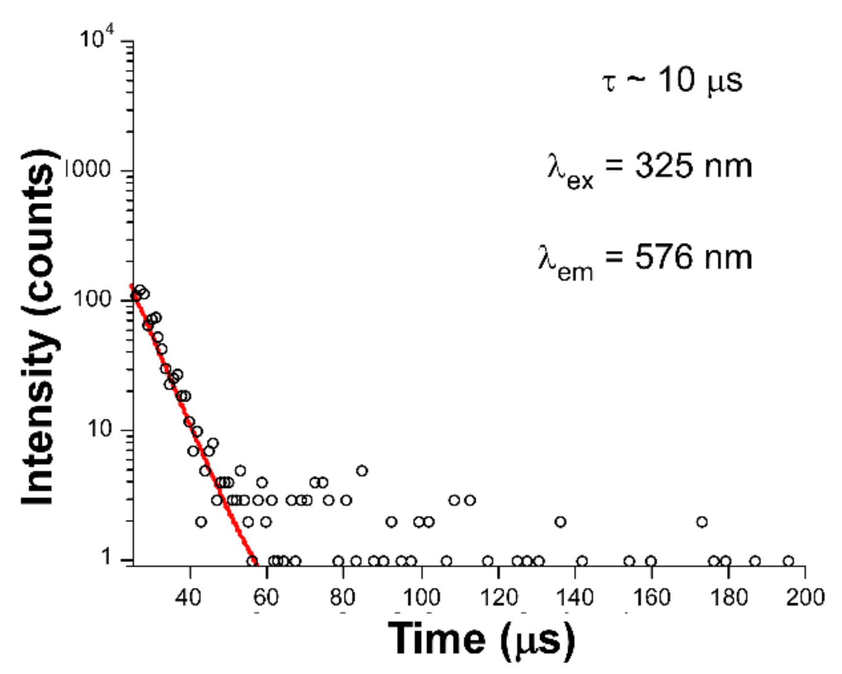 Sensors 22 03392 g005 550