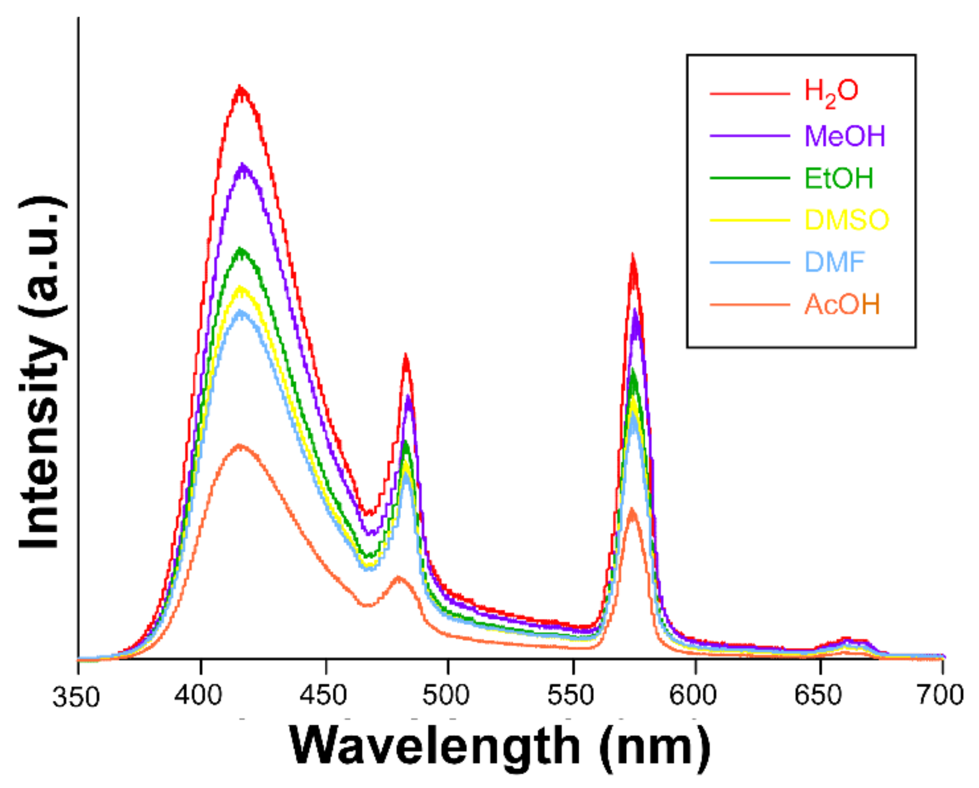 Sensors 22 03392 g006 550