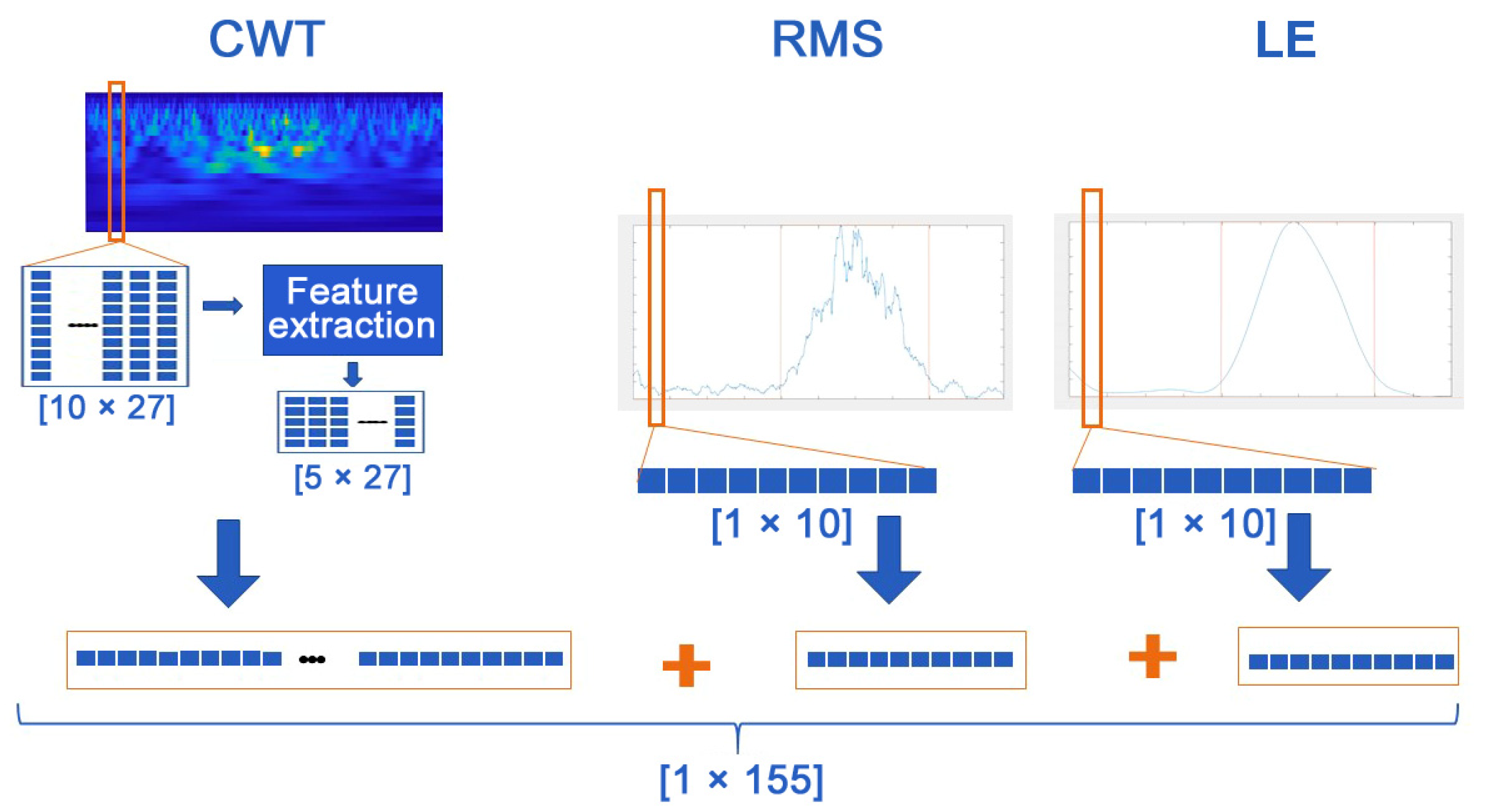 Sensors 22 03393 g001 550