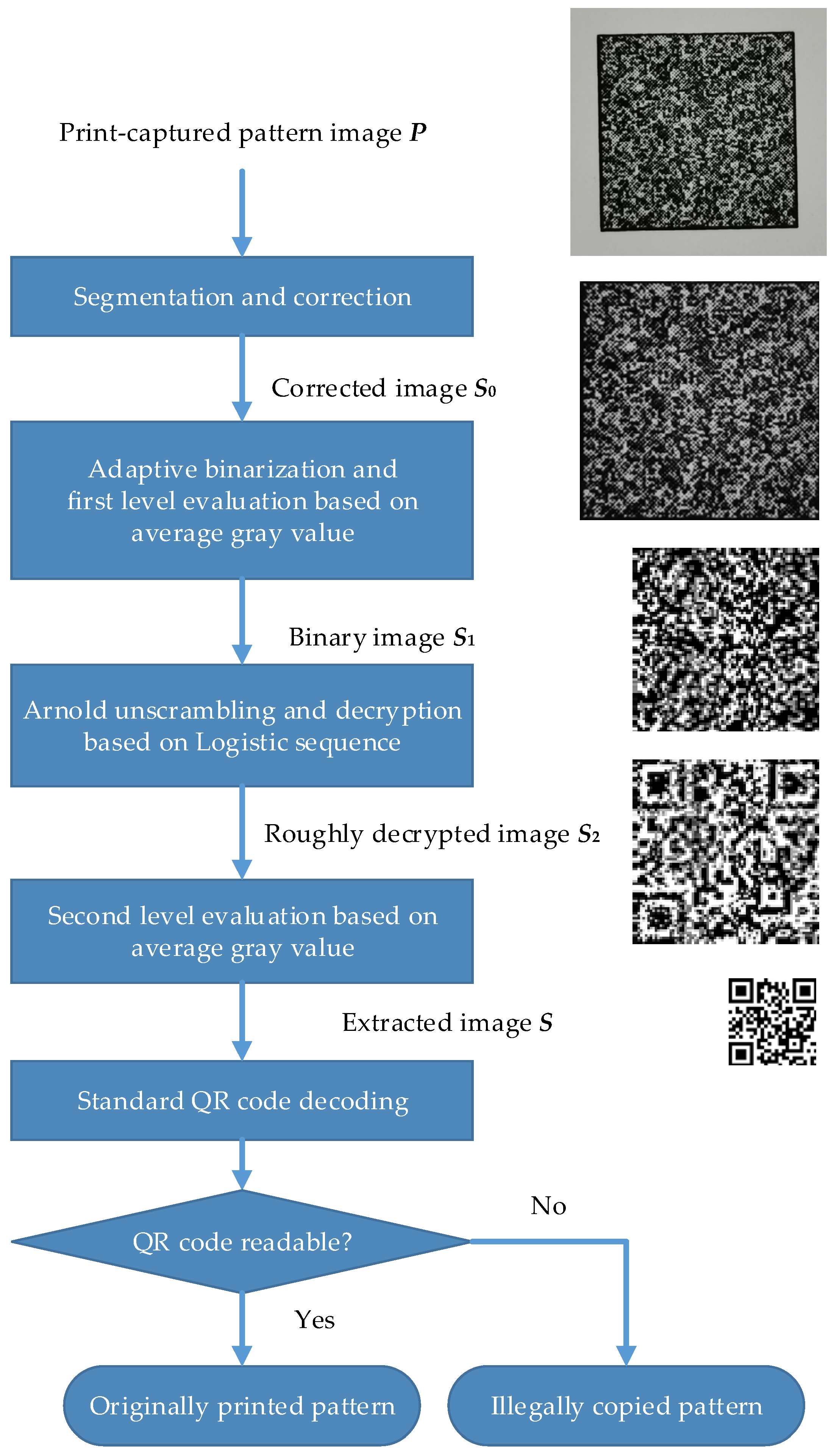 random based steganography approach security em Promoção na Shopee Brasil  2023