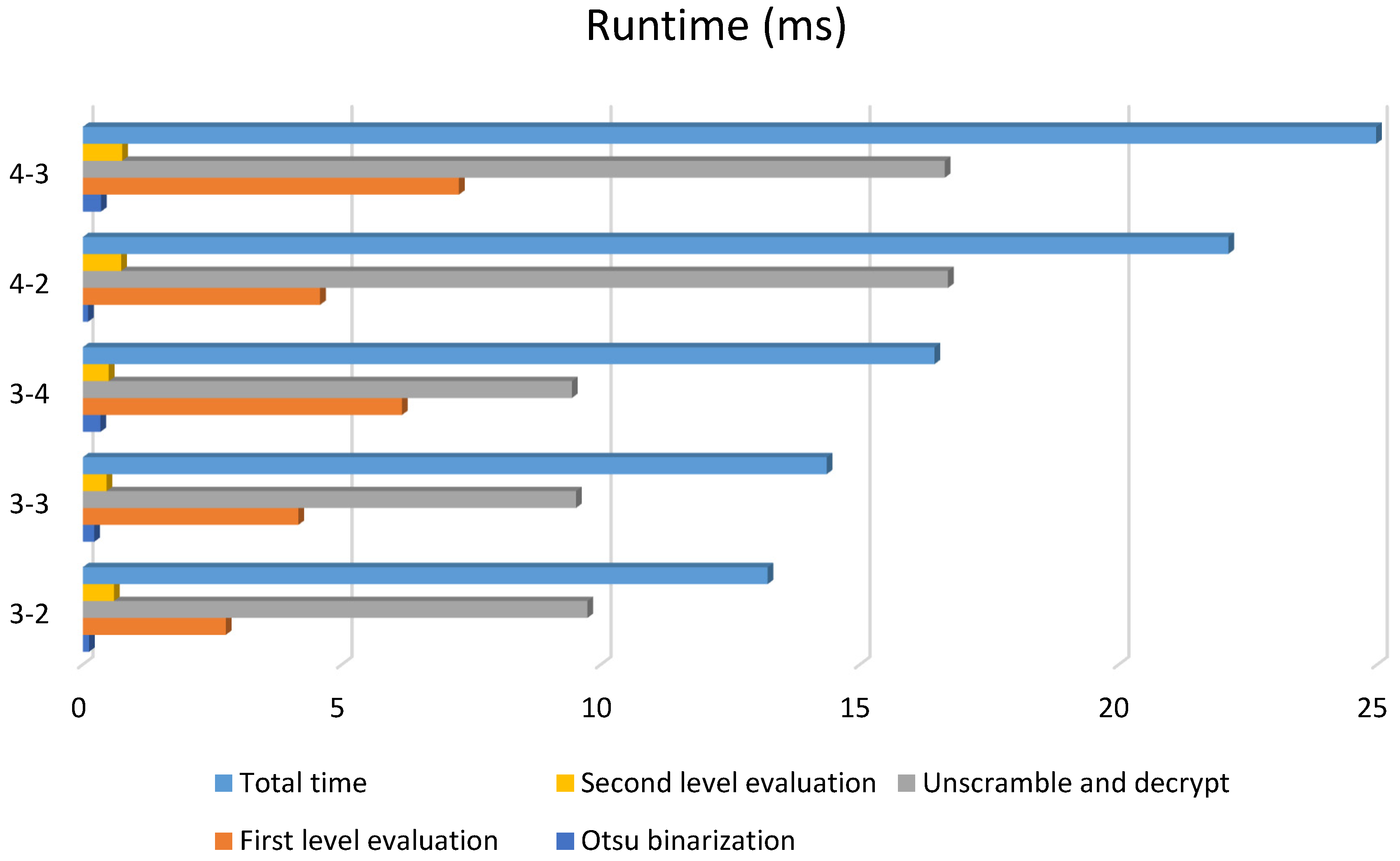 Sensors 22 03394 g004 550
