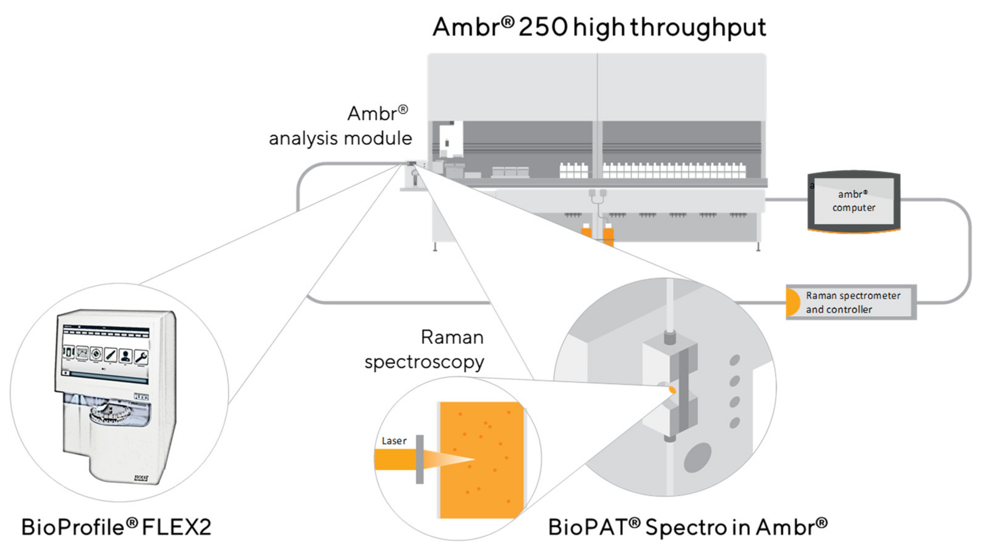 Sensors 22 03397 g001 550