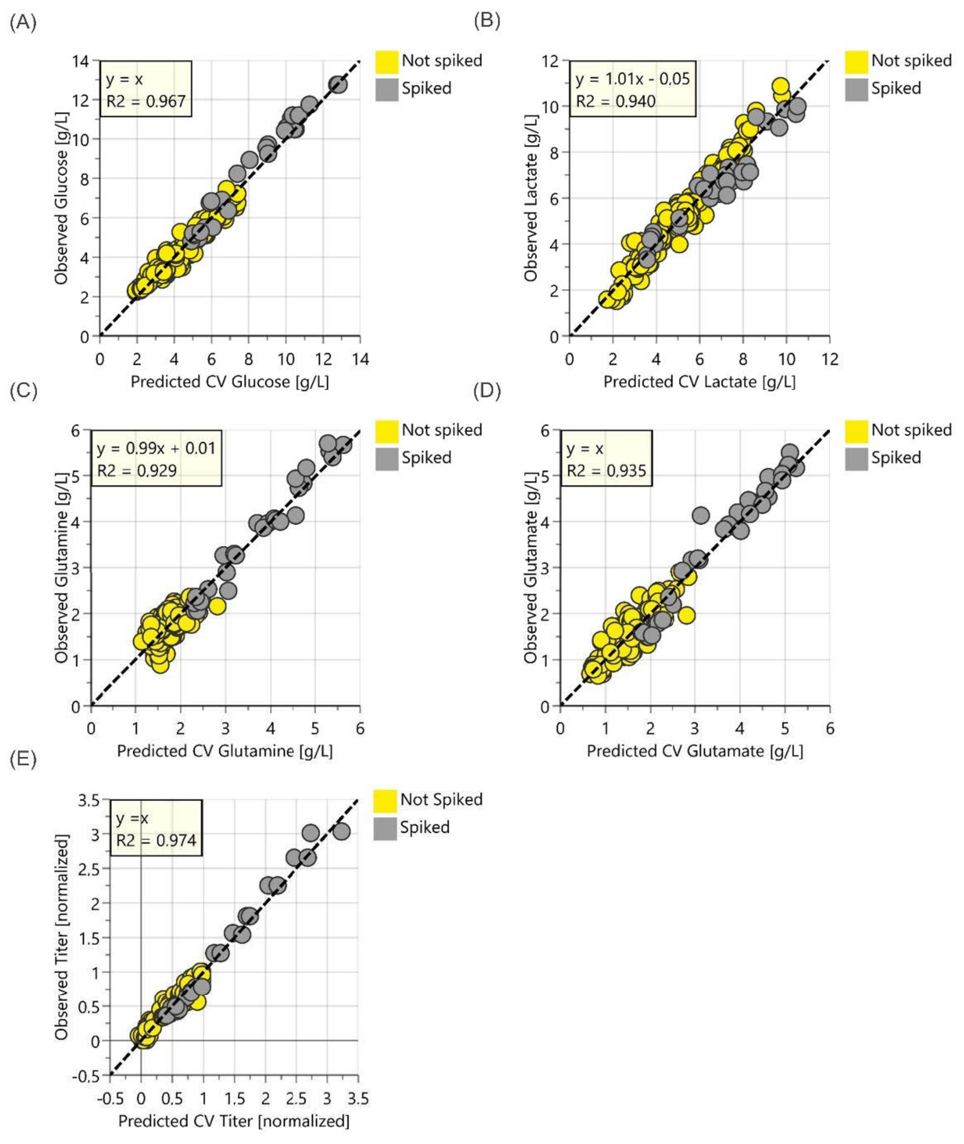 Sensors 22 03397 g004 550