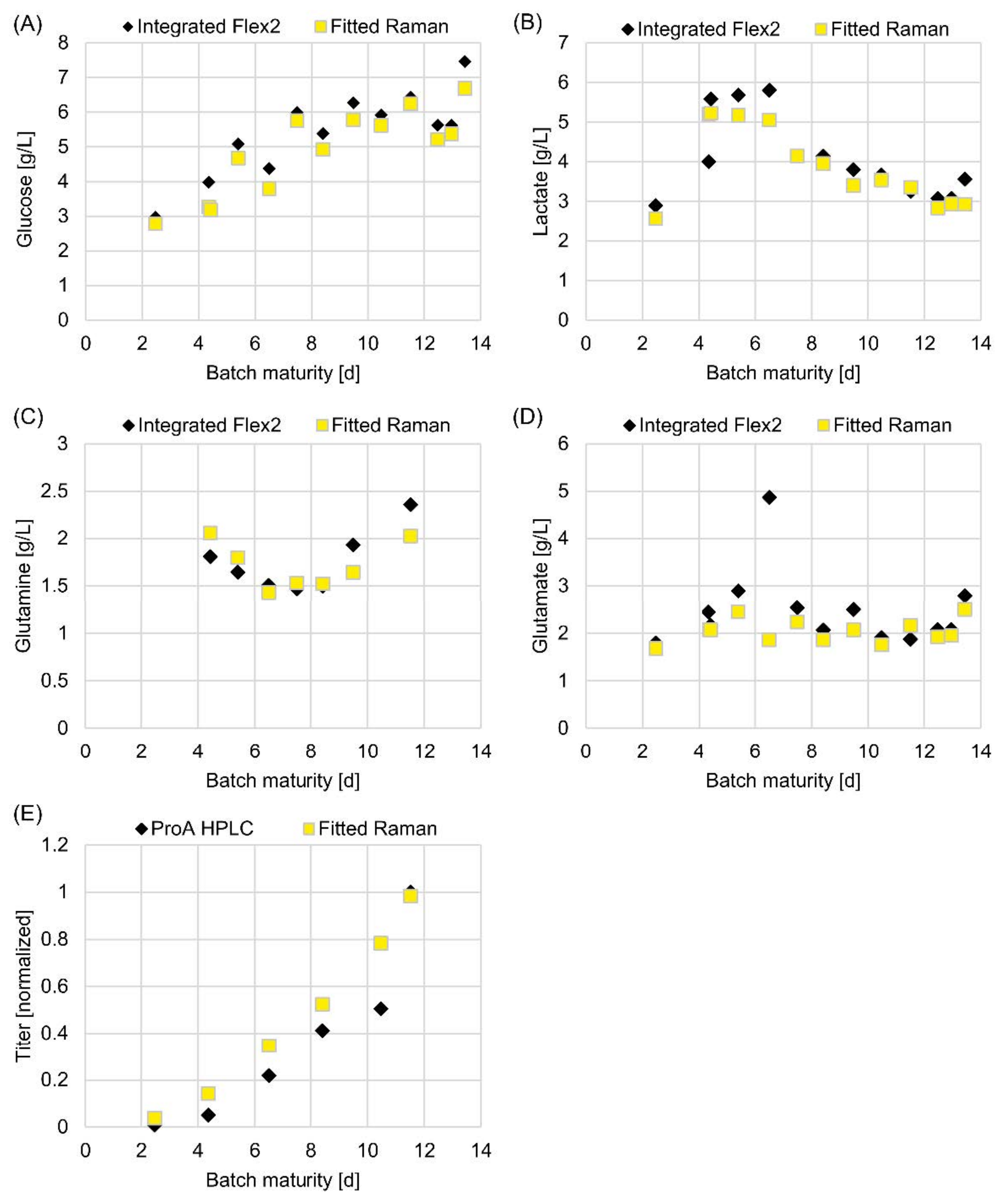 Sensors 22 03397 g005 550