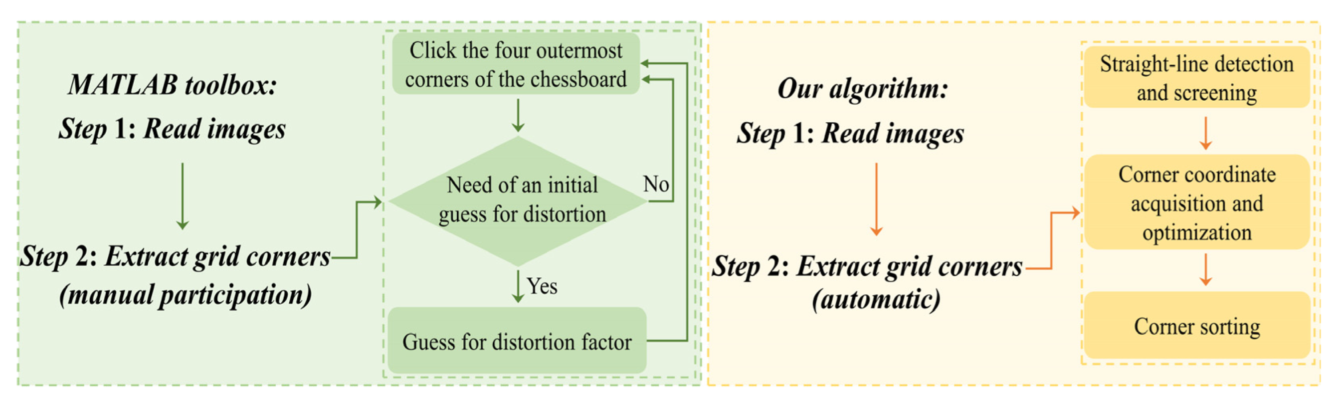 Sensors 22 03398 g010 Sensors 22 03398 g010