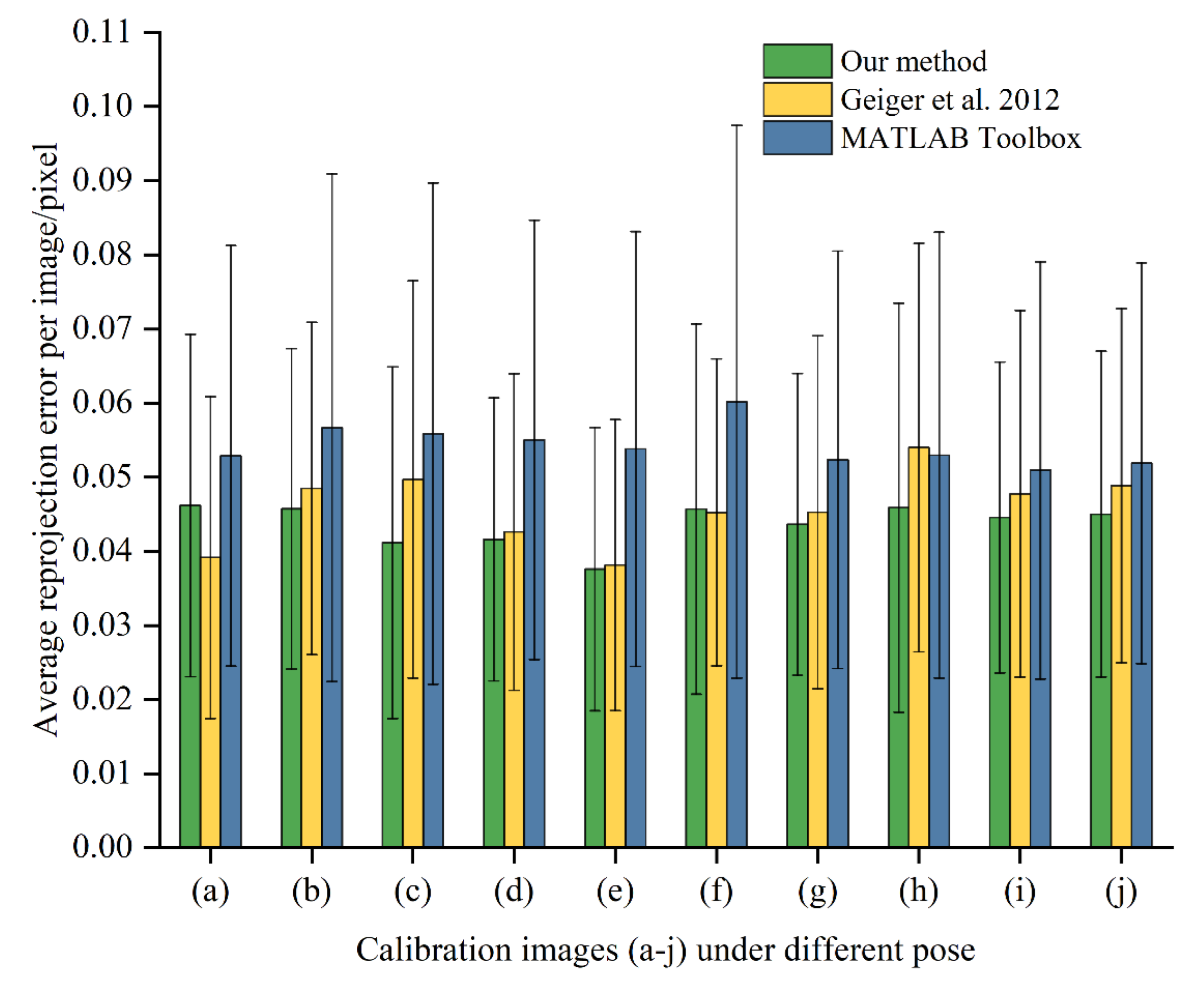Sensors 22 03398 g012 Sensors 22 03398 g012