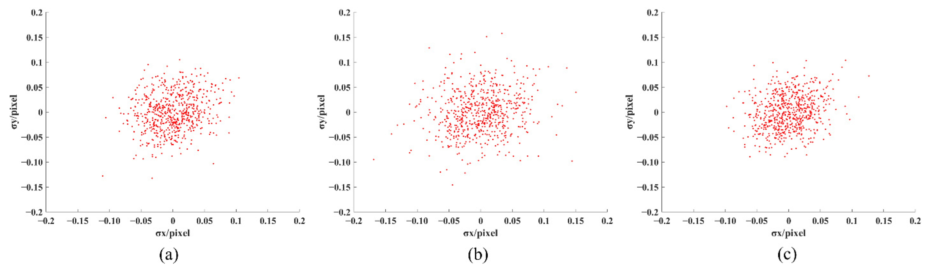 Sensors 22 03398 g013 Sensors 22 03398 g013