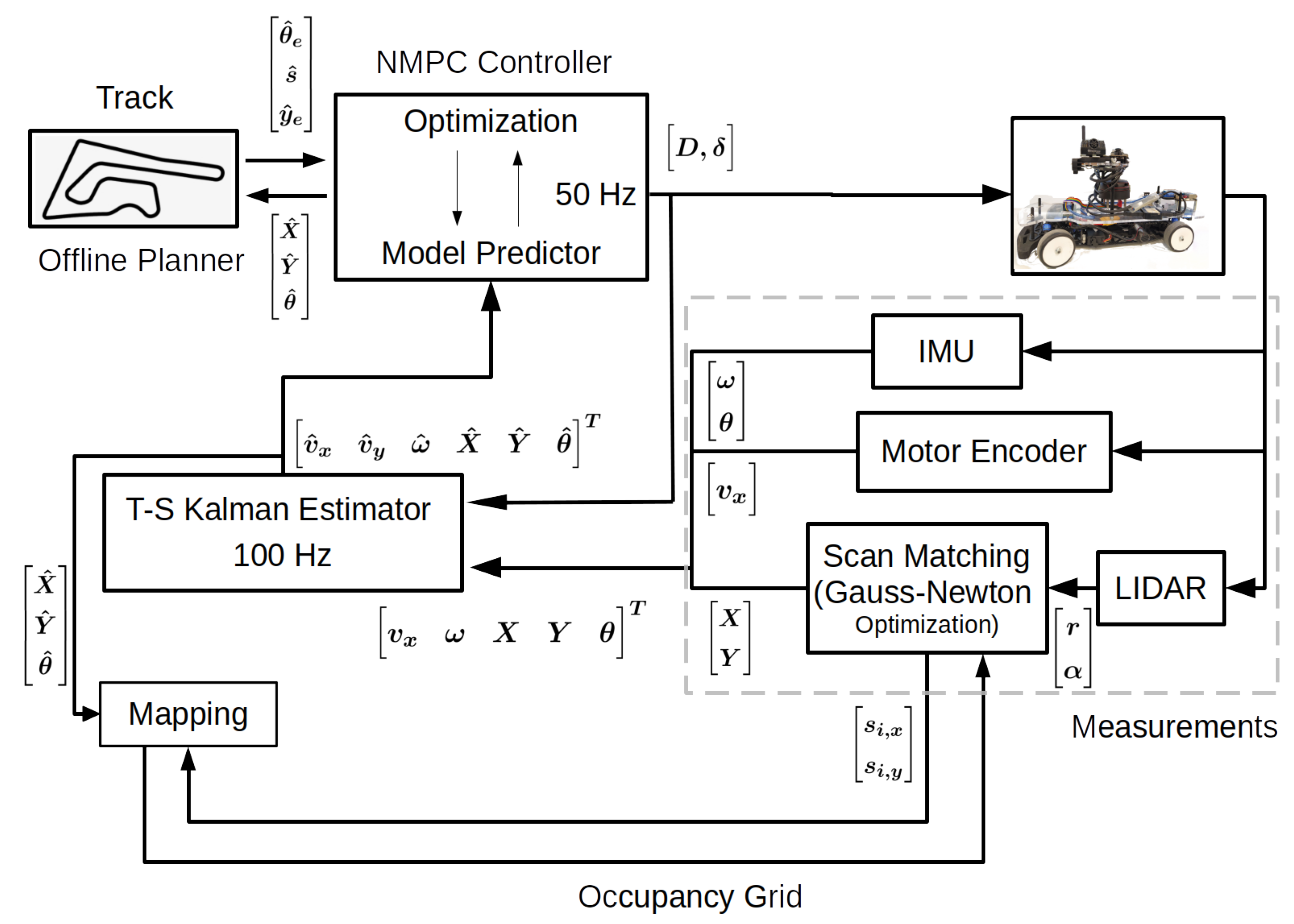 Sensors 22 03399 g001 550