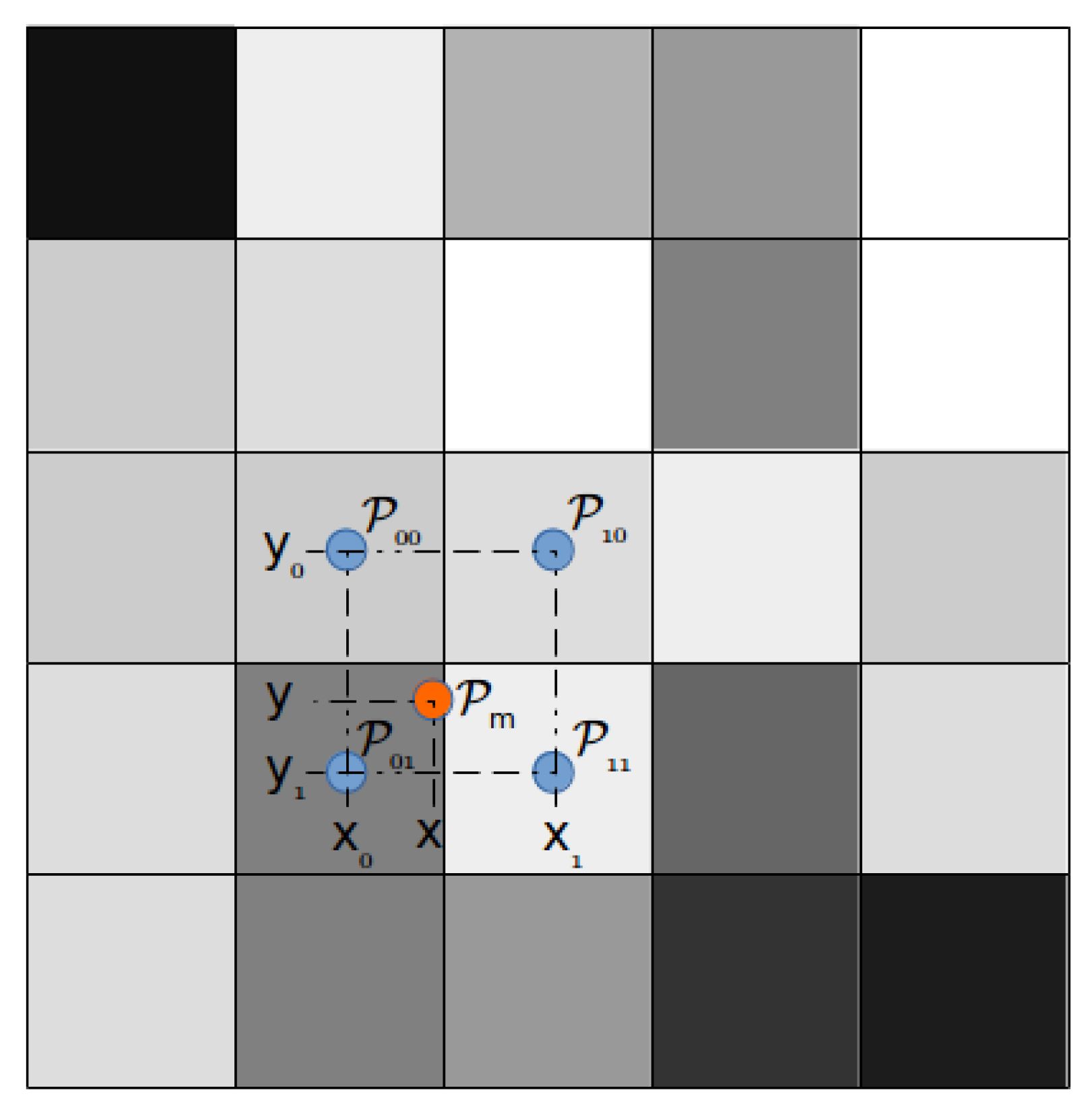 Sensors 22 03399 g003 550