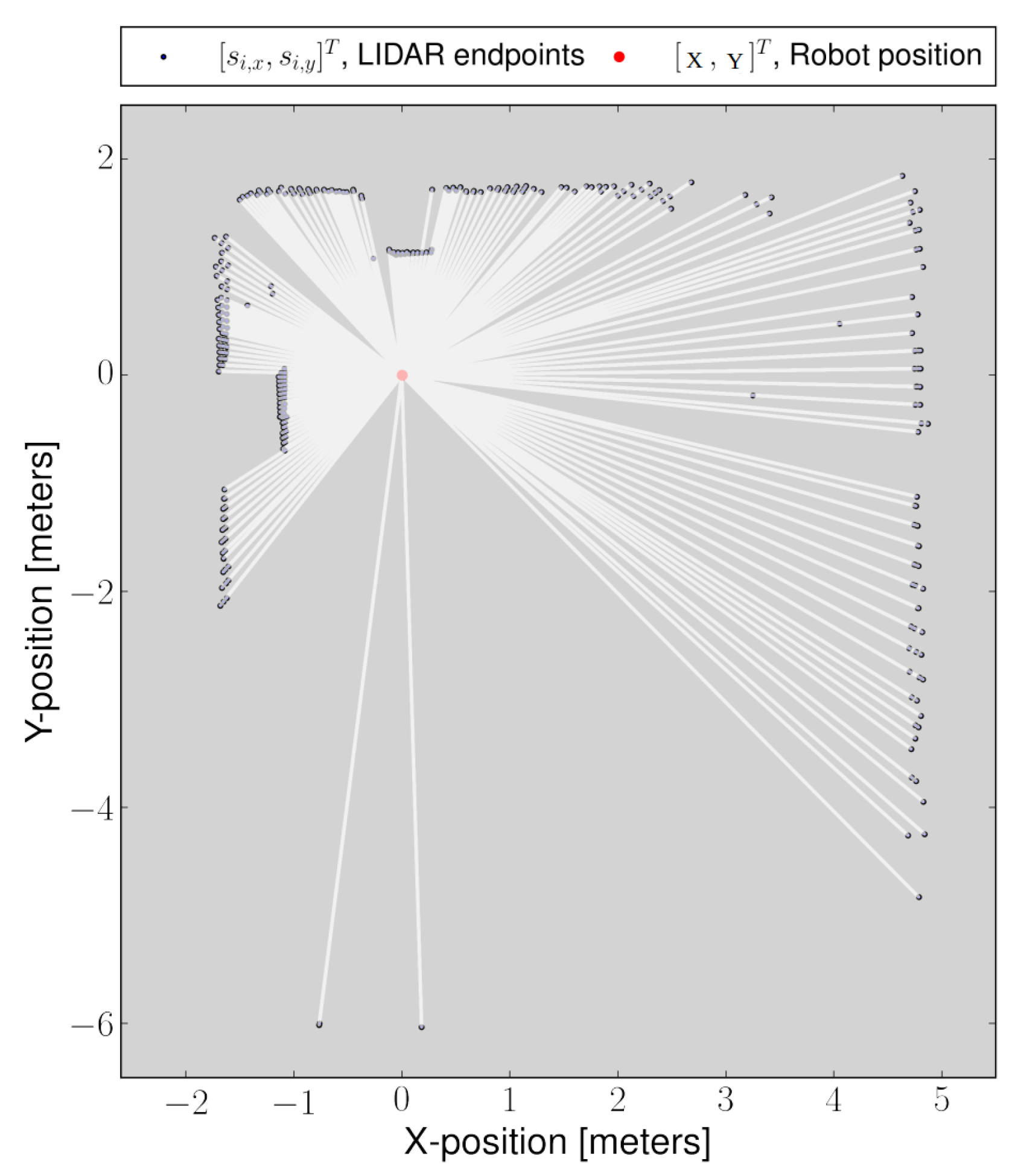 Sensors 22 03399 g004 550