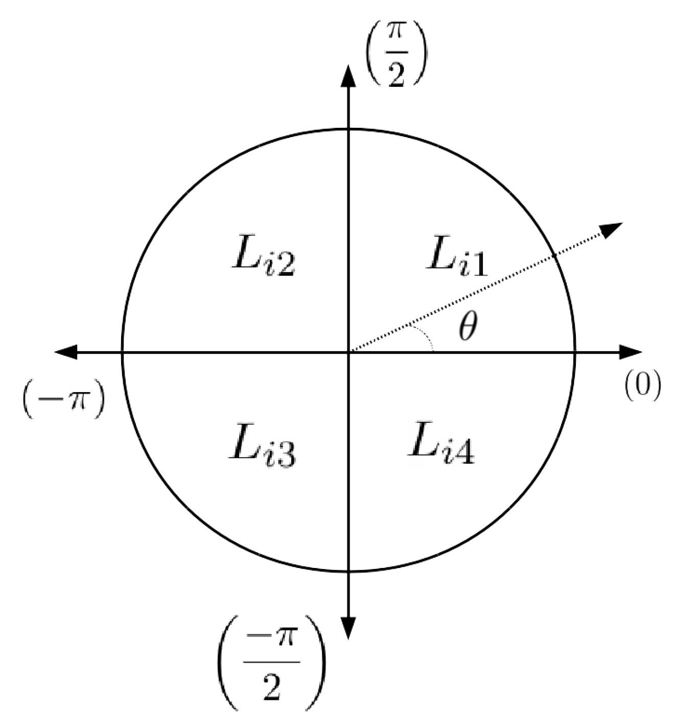 Sensors 22 03399 g005 550