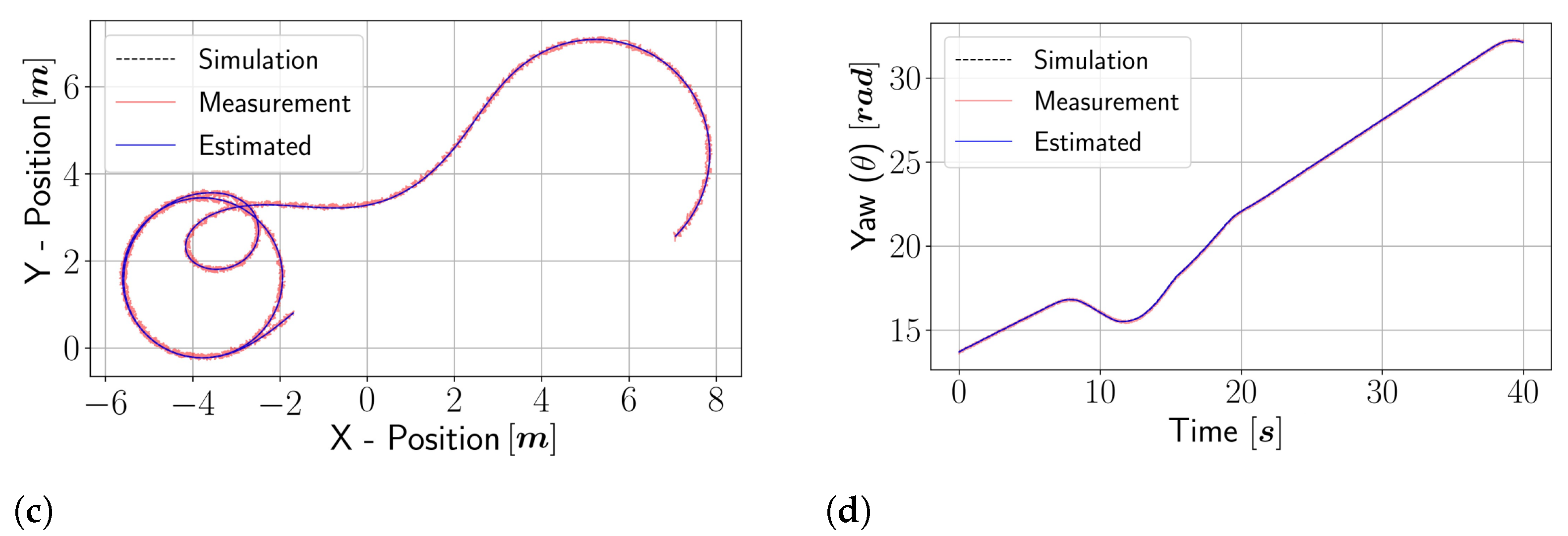 Sensors 22 03399 g006b 550