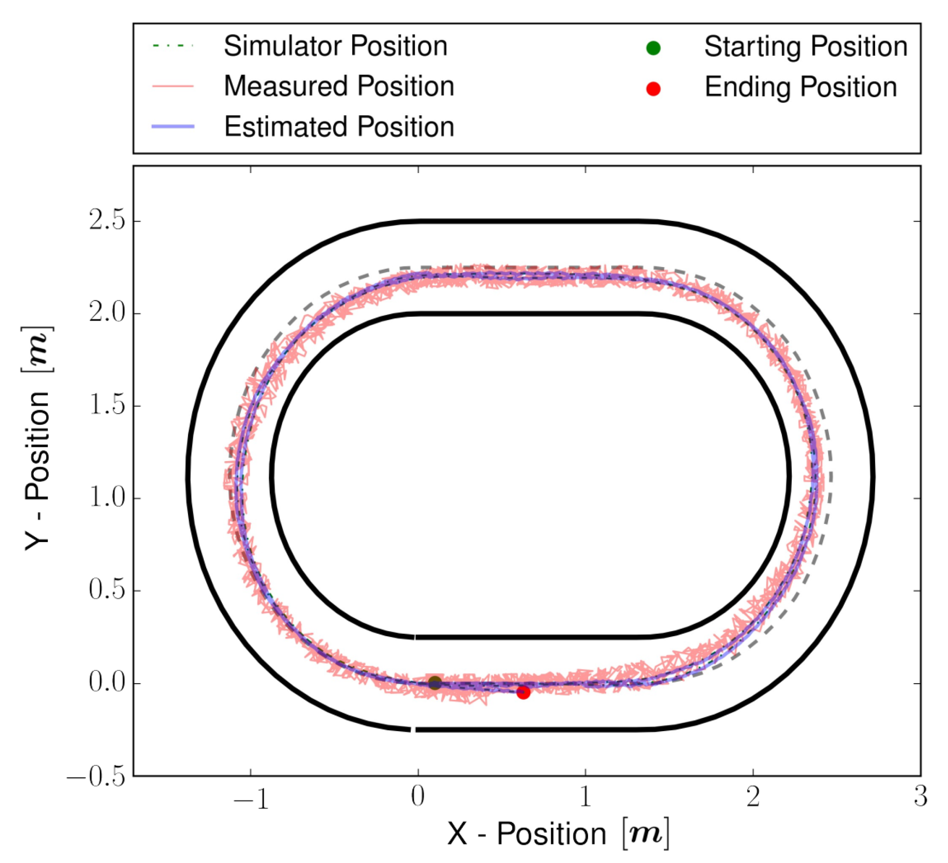 Sensors 22 03399 g007 550